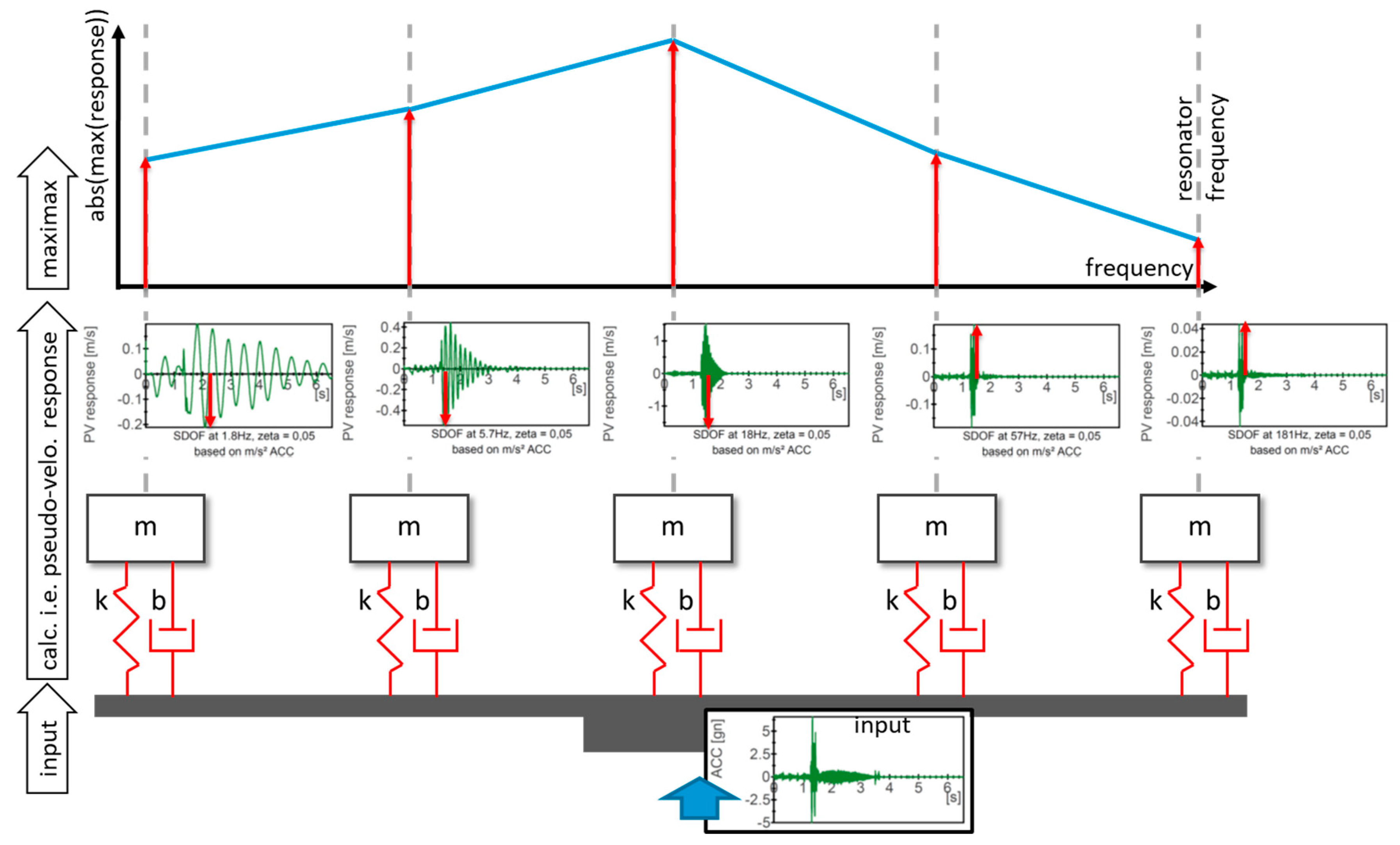 Vehicles 05 00025 g005