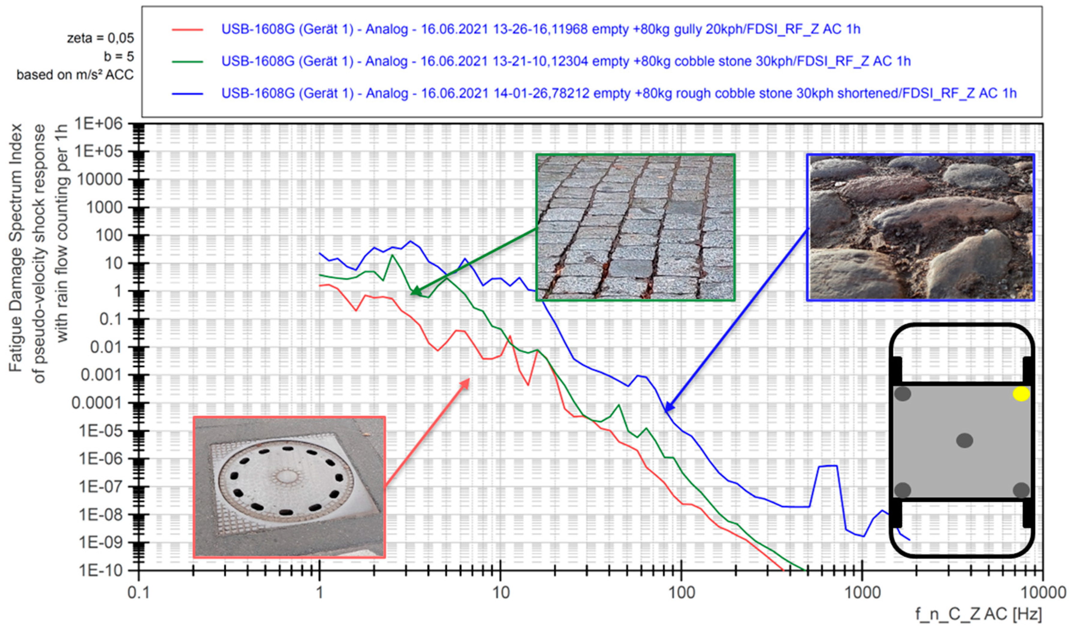 Vehicles 05 00025 g006