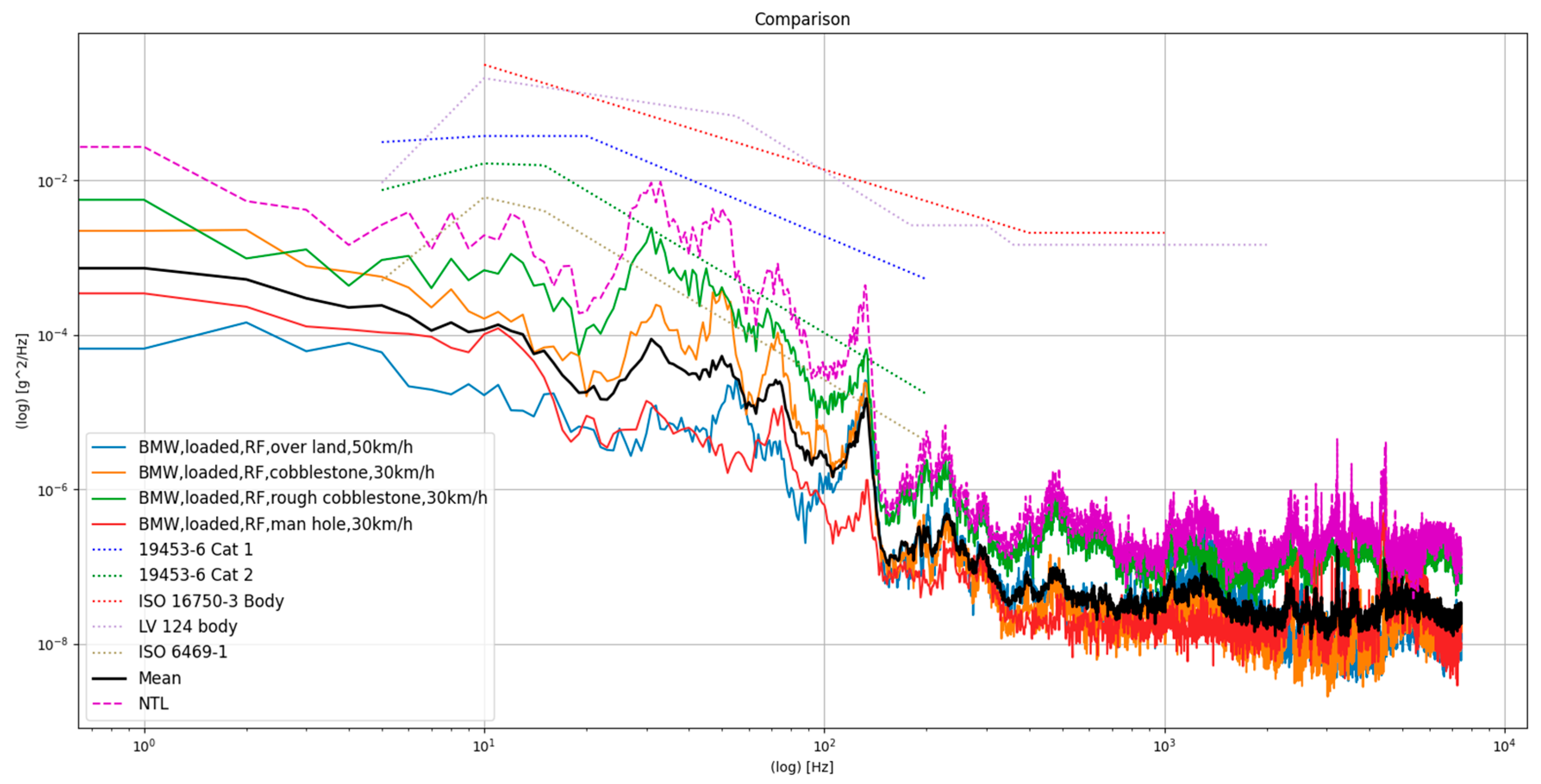 Vehicles 05 00025 g007