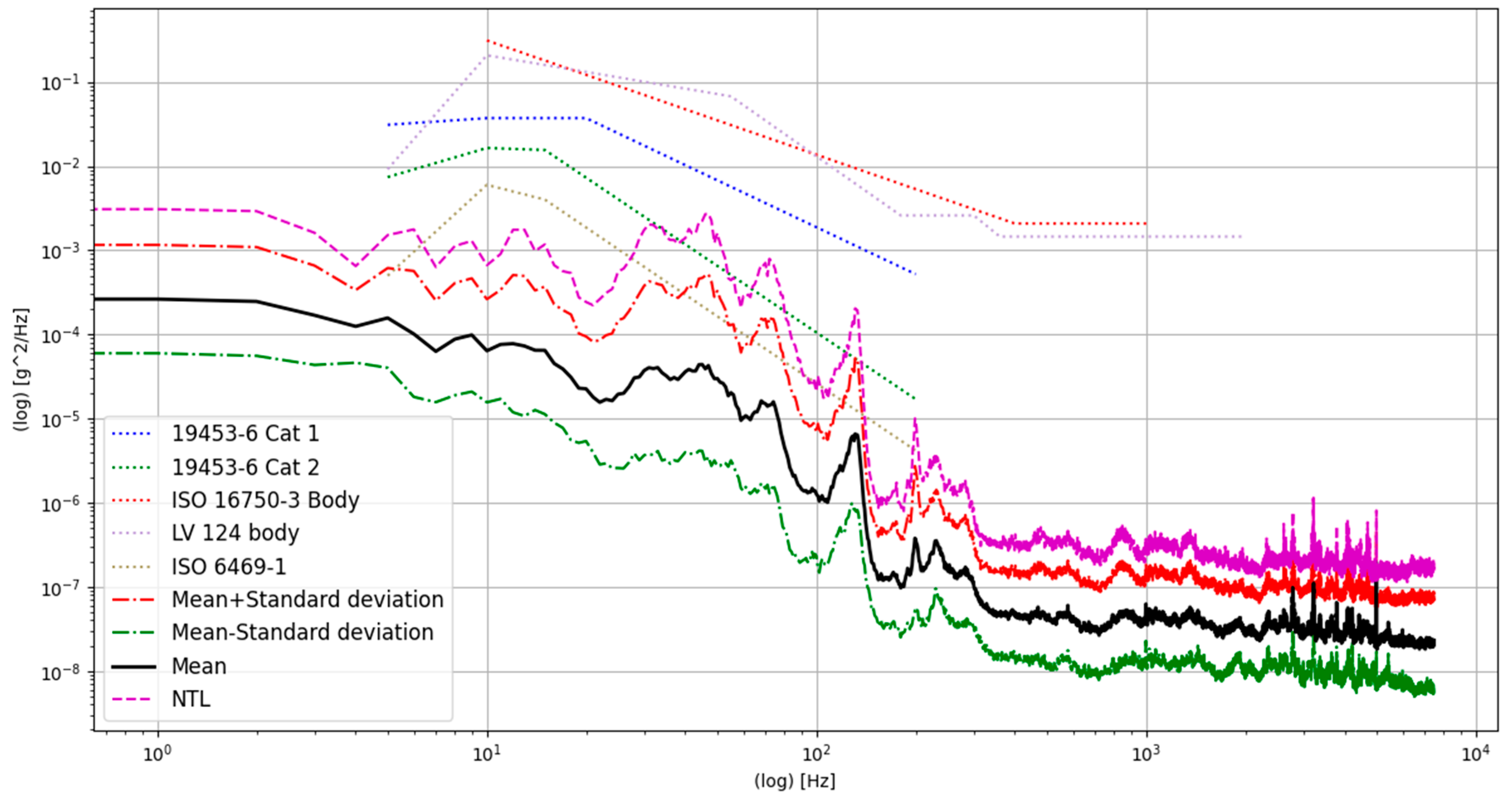 Vehicles 05 00025 g008