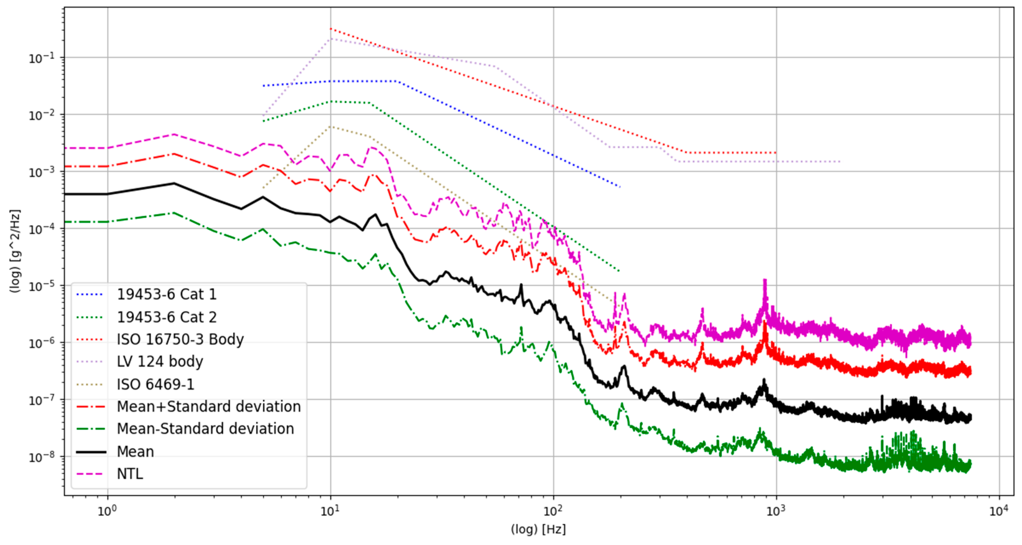 Vehicles 05 00025 g009