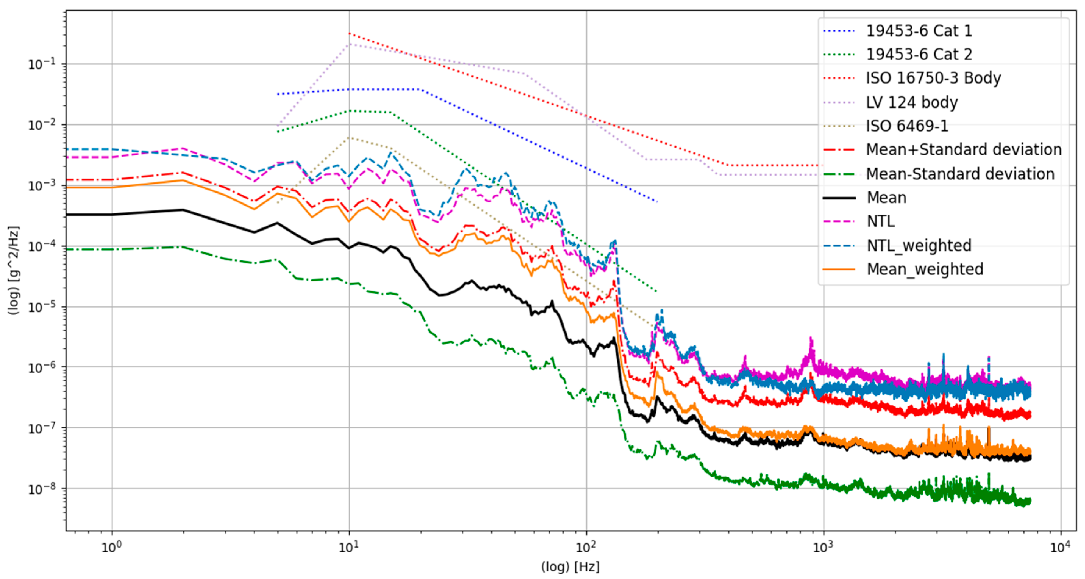 Vehicles 05 00025 g011