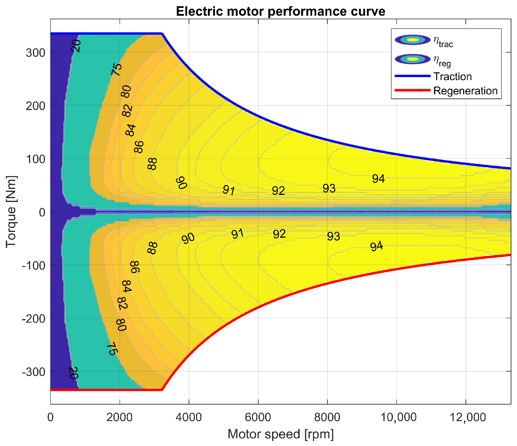 Vehicles 05 00026 g002