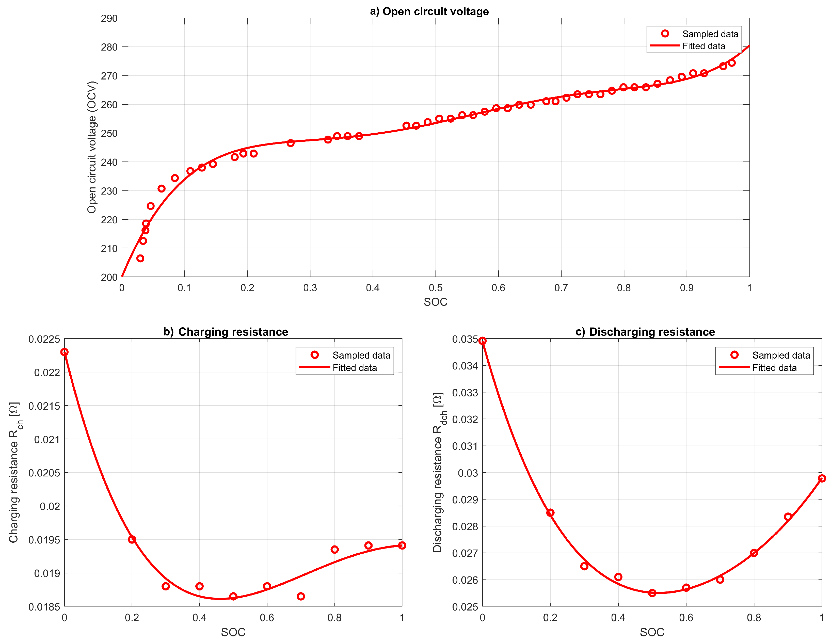 Vehicles 05 00026 g005