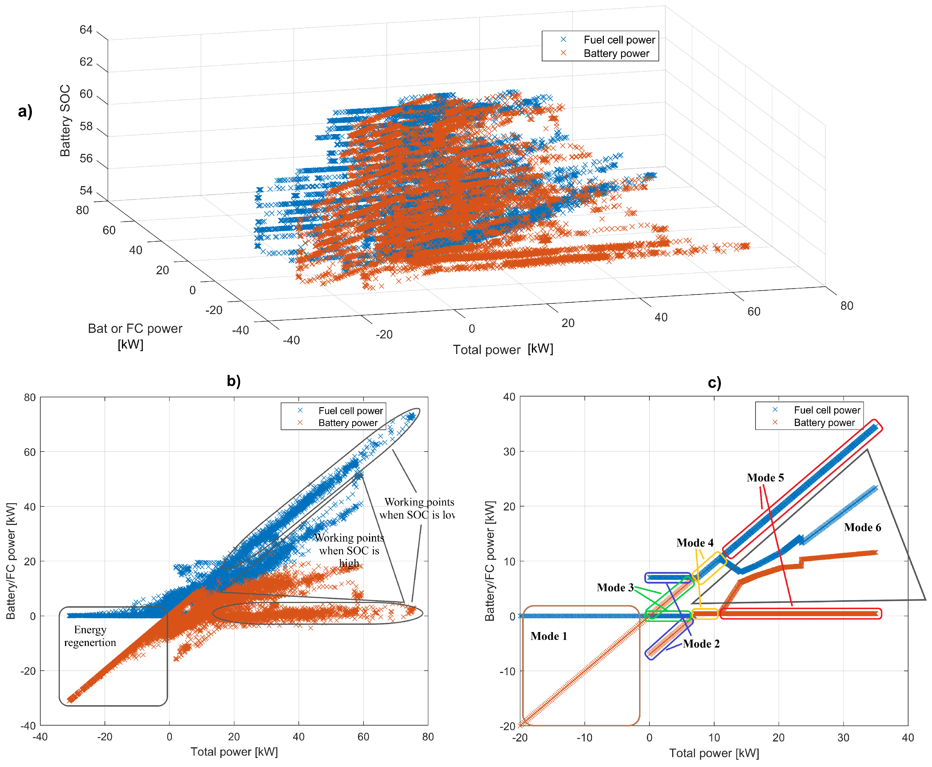 Vehicles 05 00026 g006
