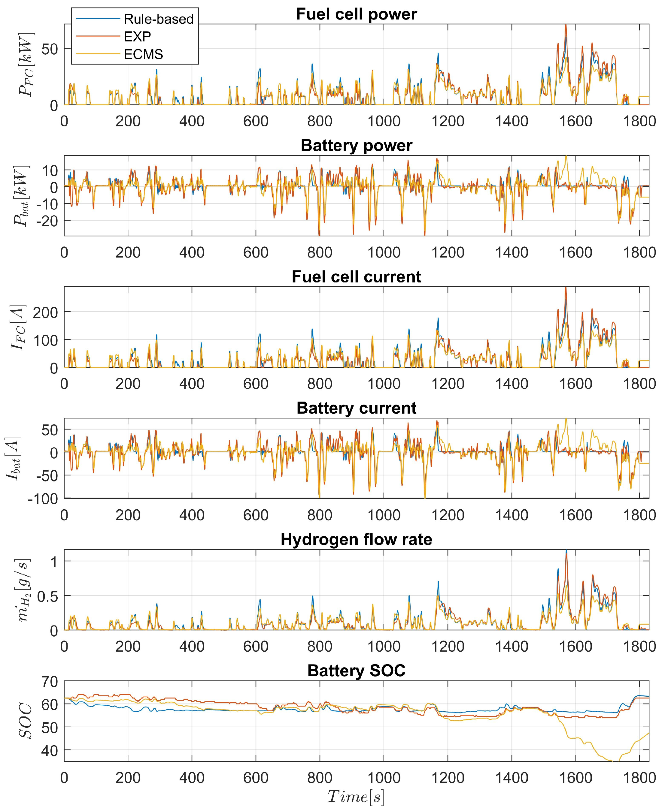 Vehicles 05 00026 g009
