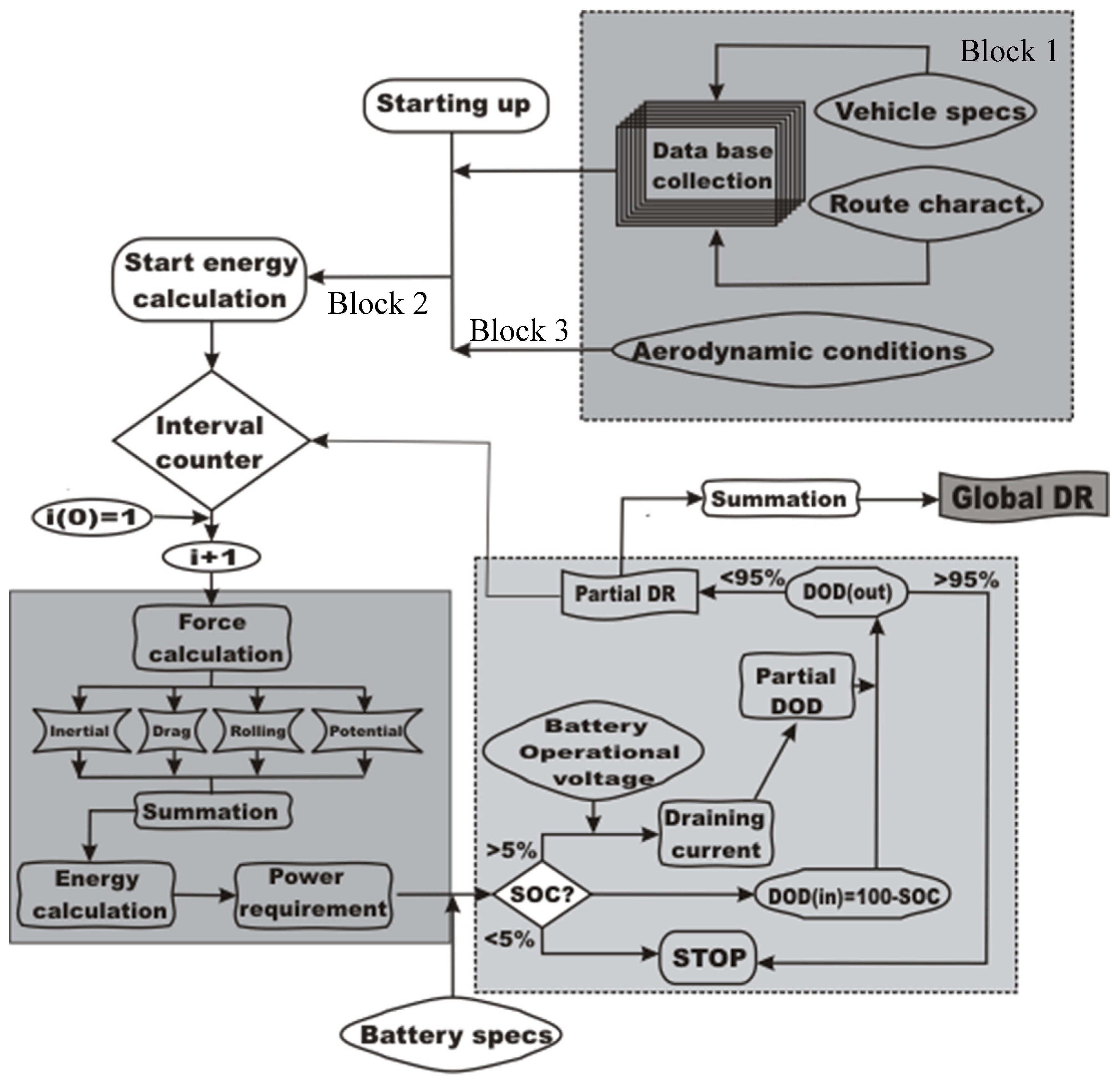 Vehicles 05 00027 g001