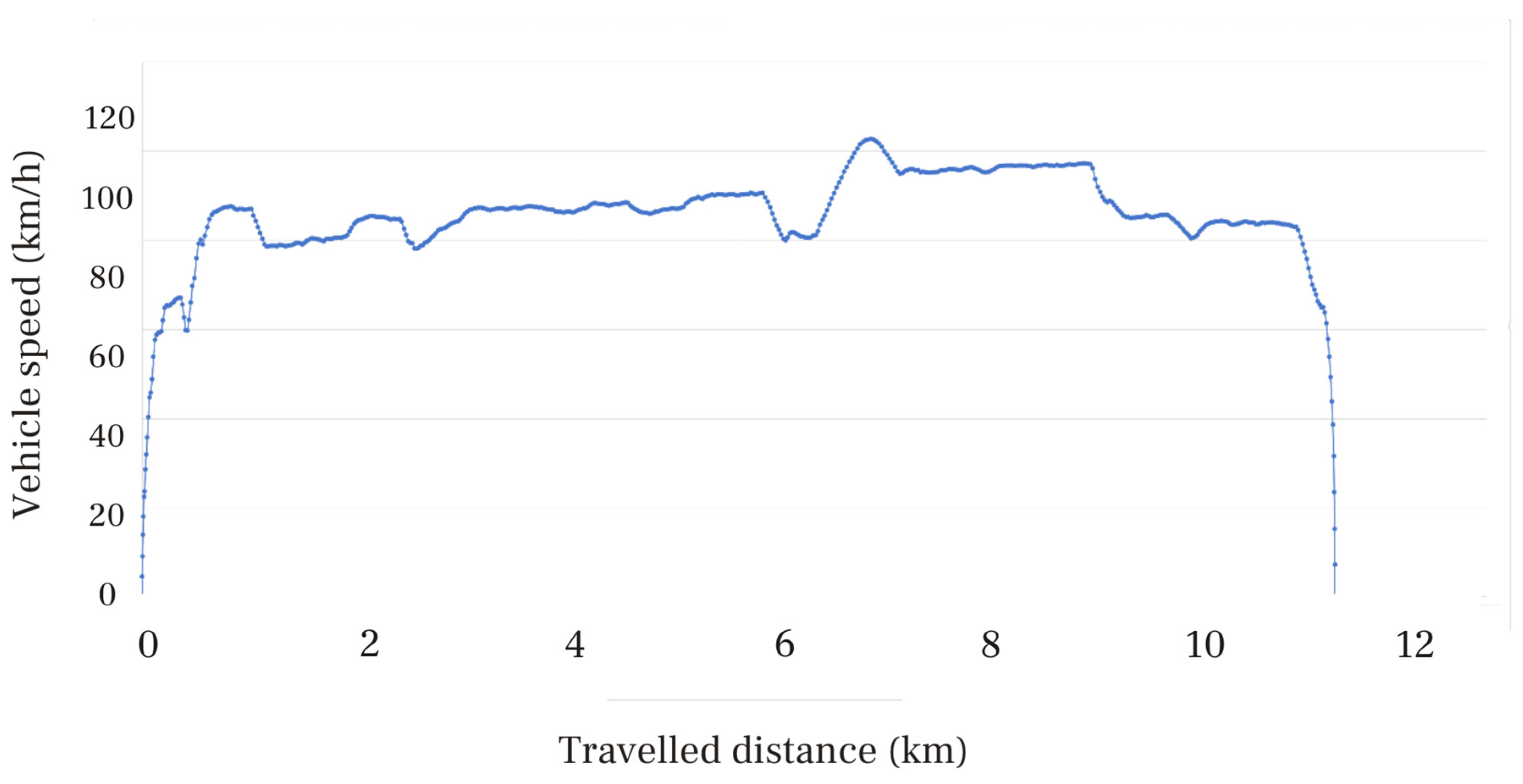 Vehicles 05 00027 g004