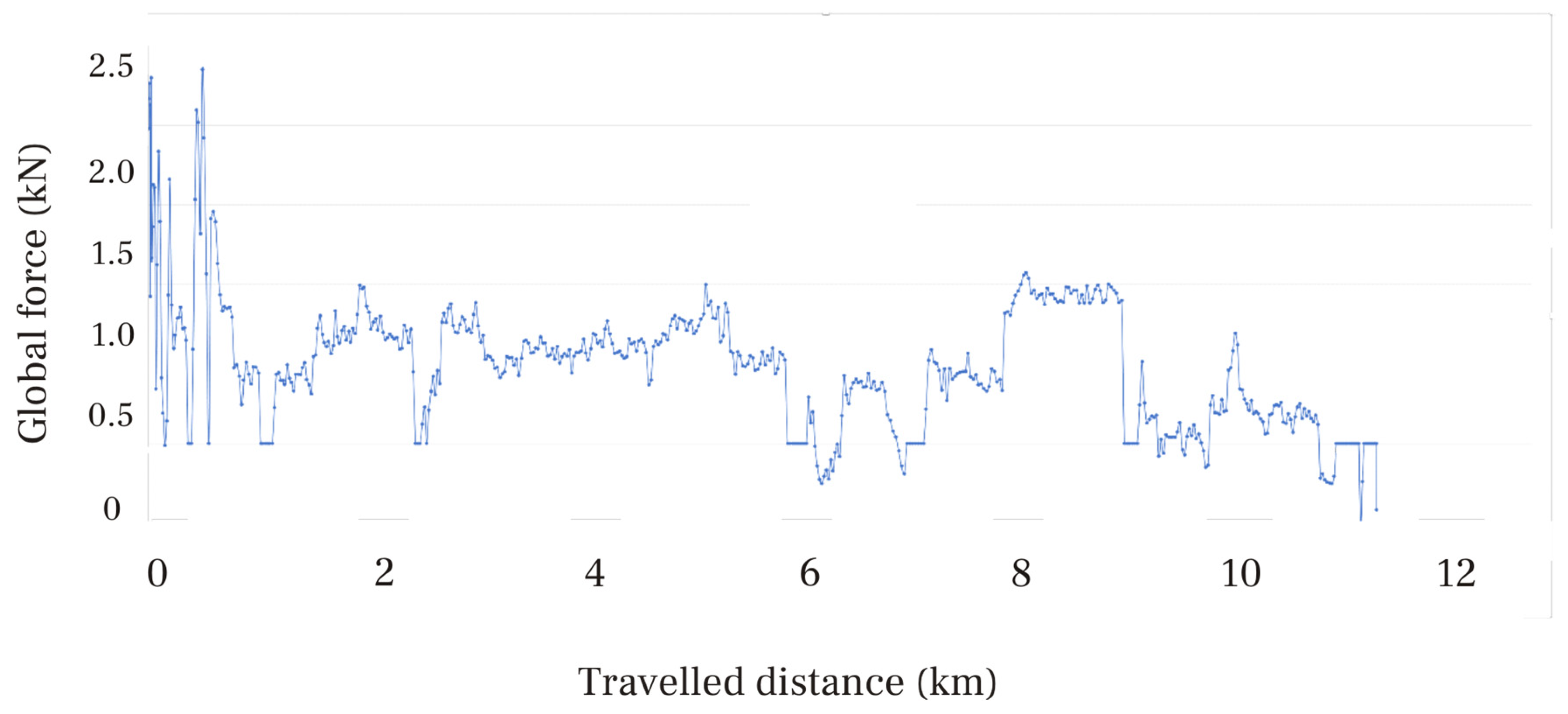 Vehicles 05 00027 g006