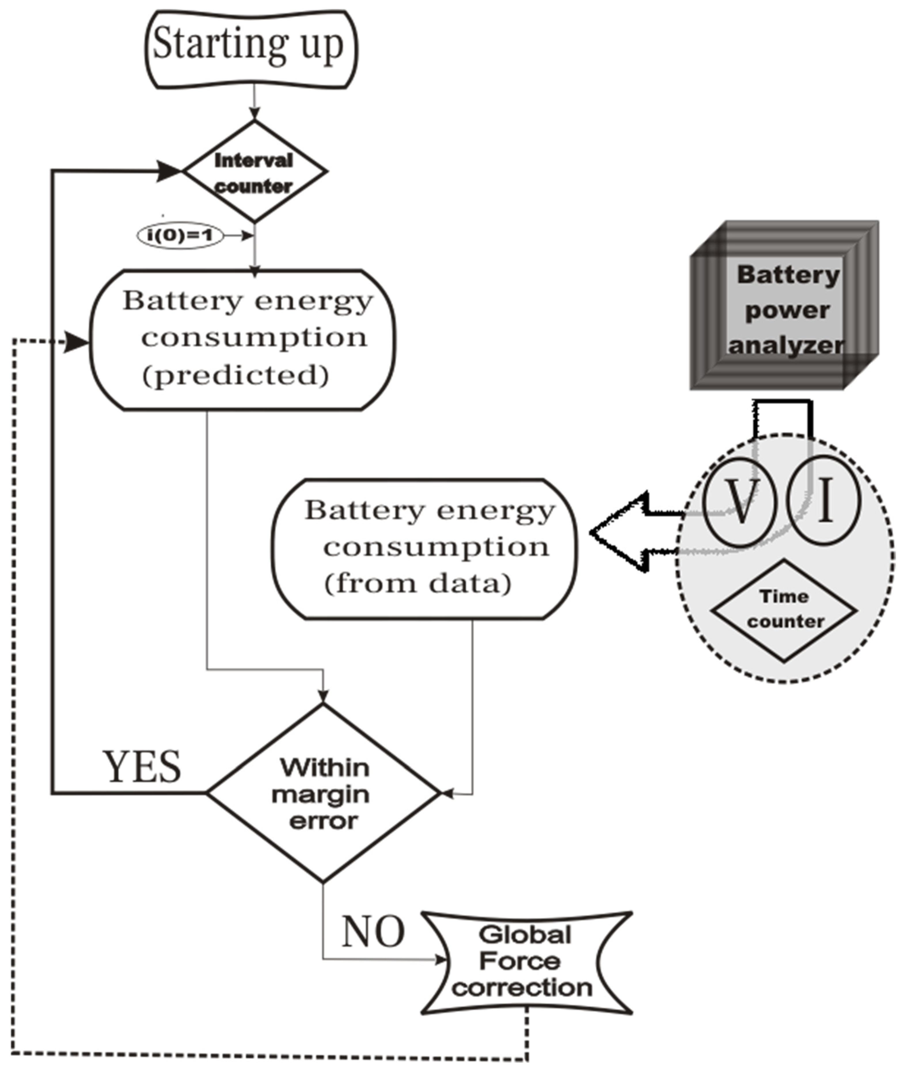 Vehicles 05 00027 g008