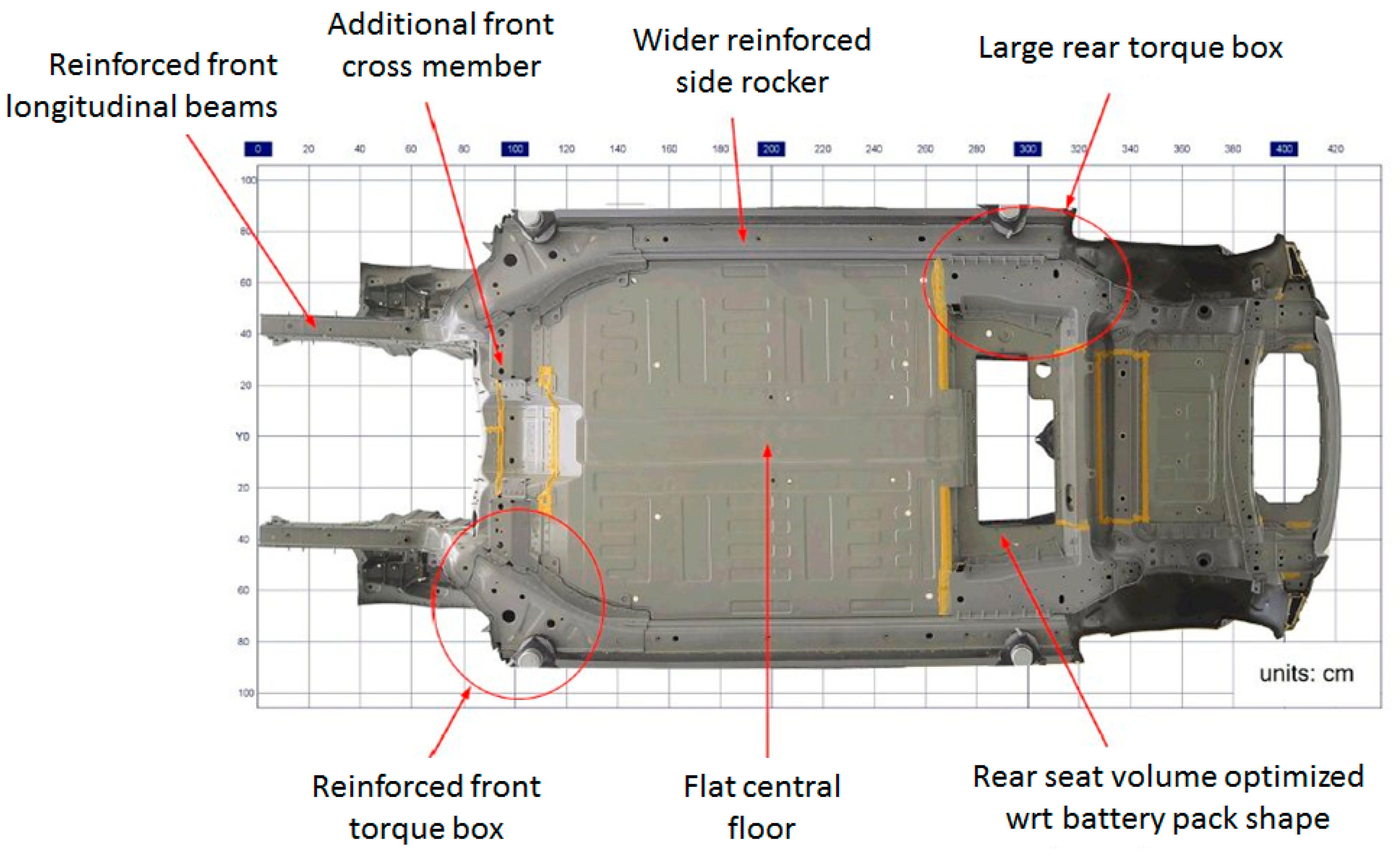 Vehicles 05 00028 g008