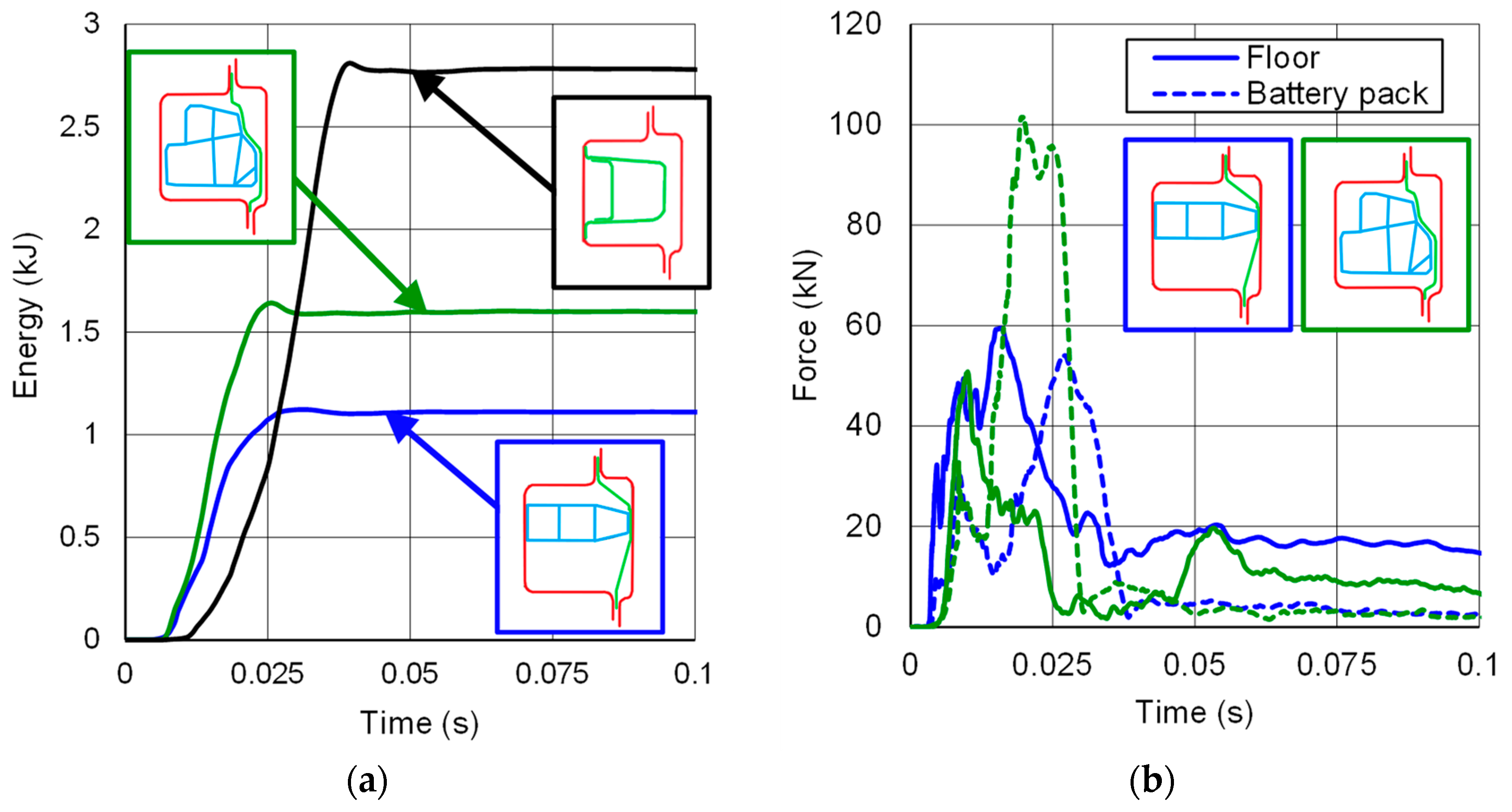 Vehicles 05 00028 g012