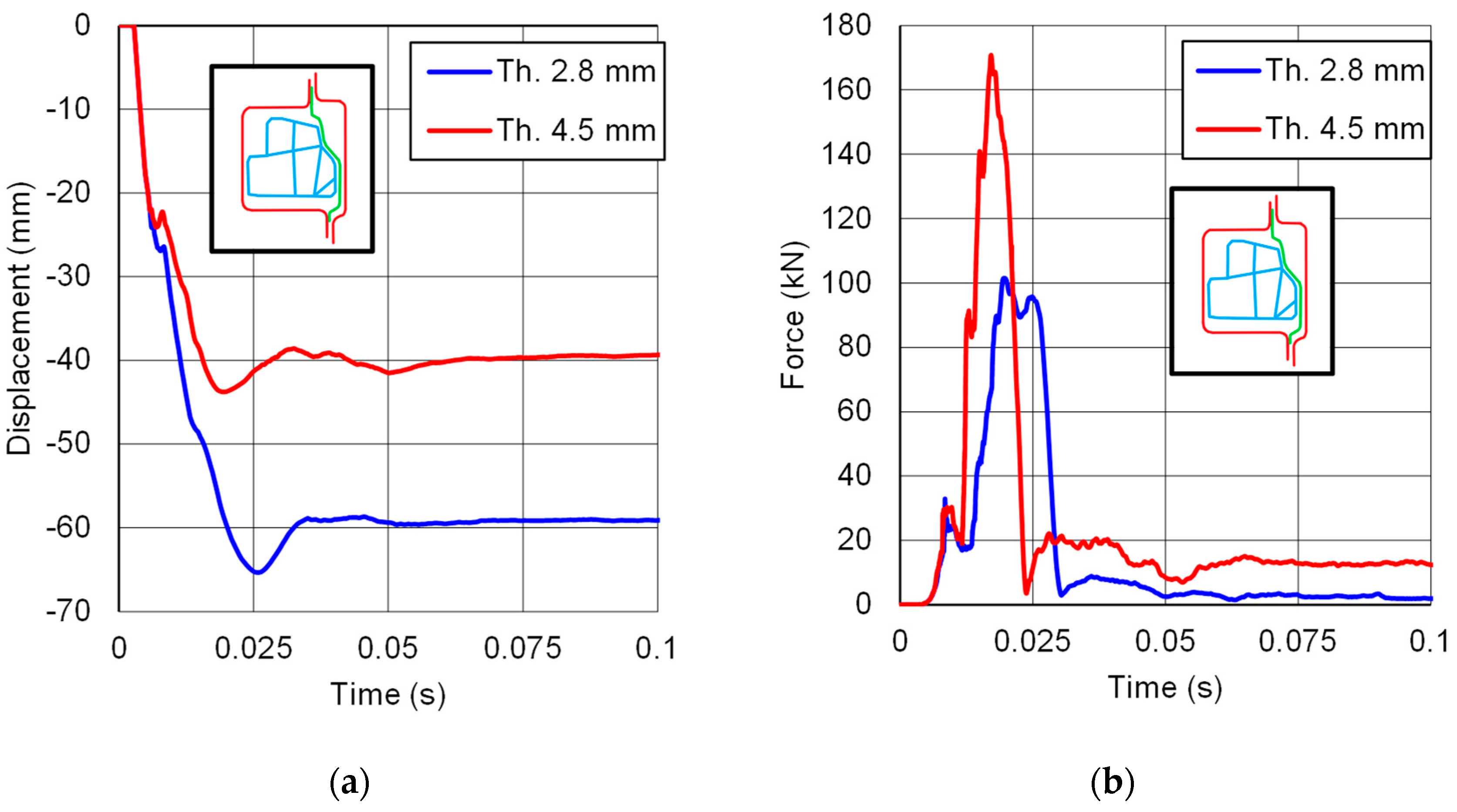 Vehicles 05 00028 g013