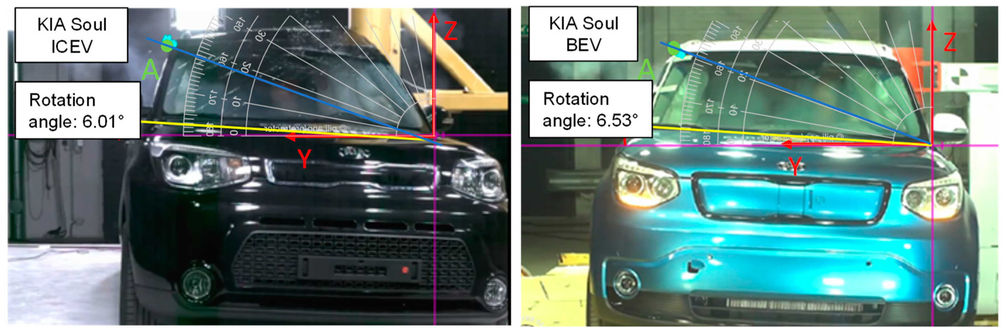 Vehicles 05 00028 g014