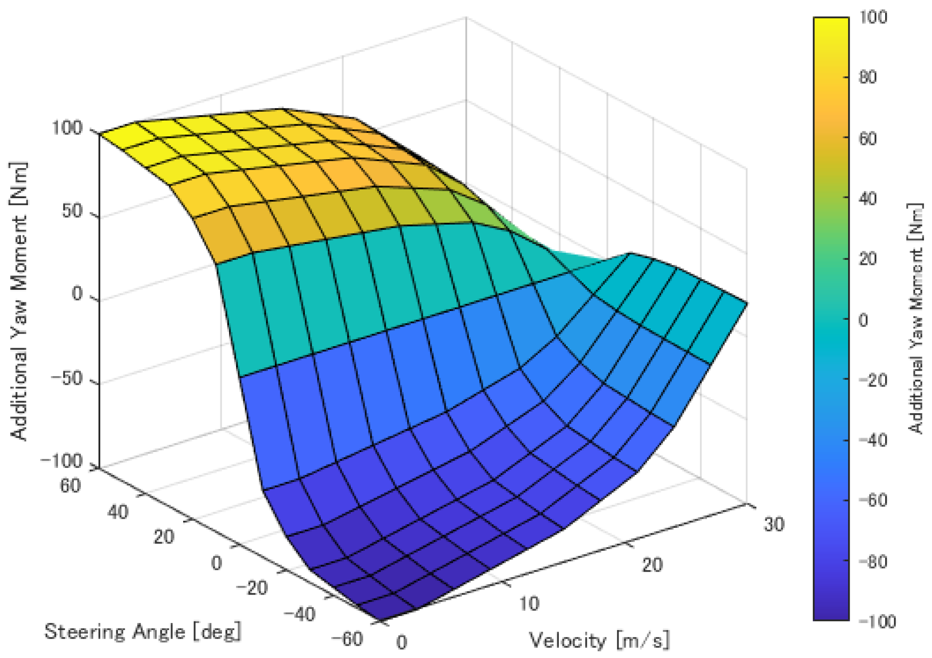 Vehicles 05 00029 g007