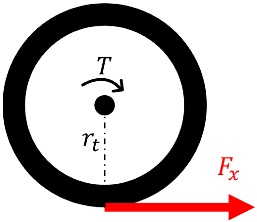 Vehicles 05 00029 g008