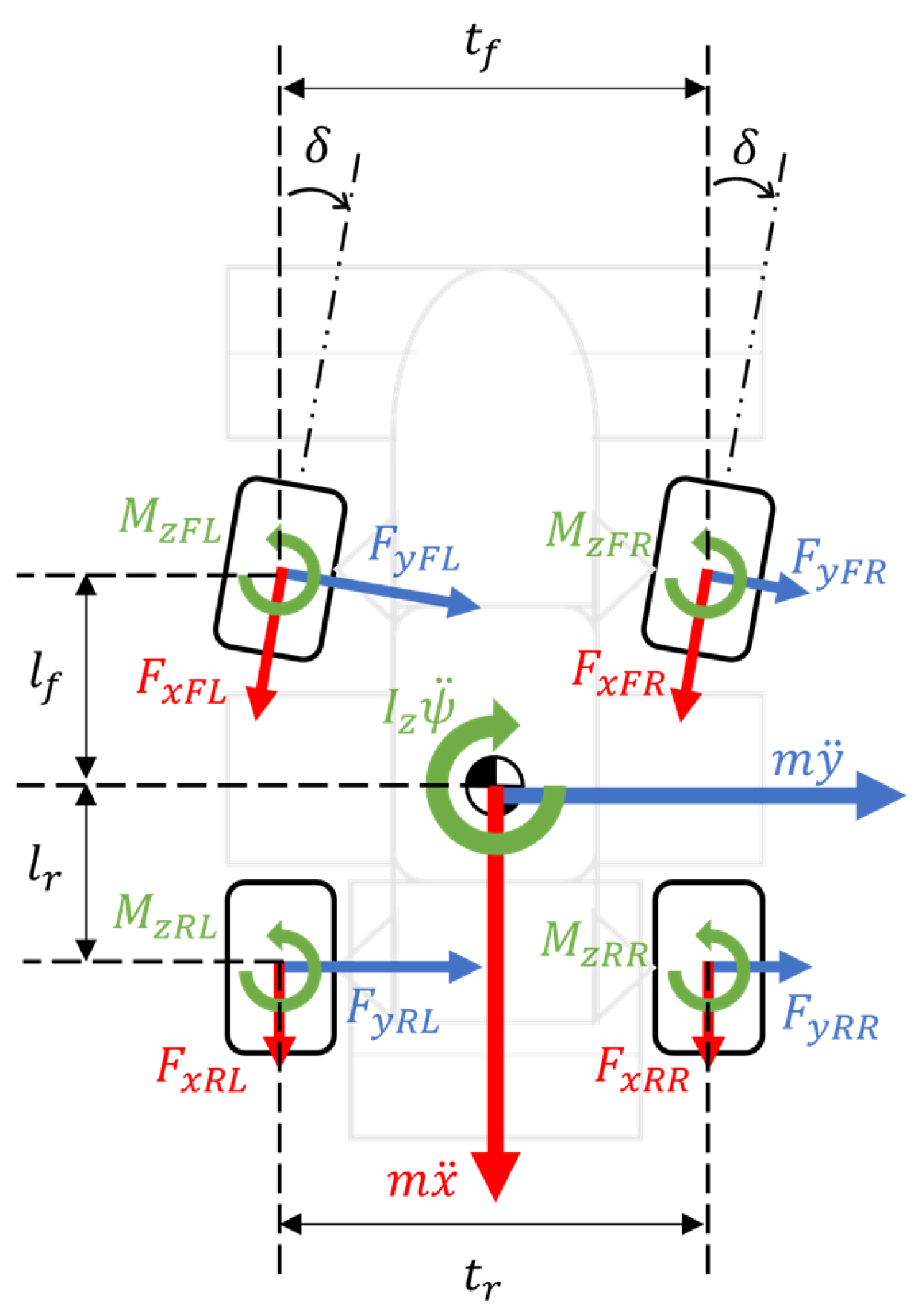 Vehicles 05 00029 g009