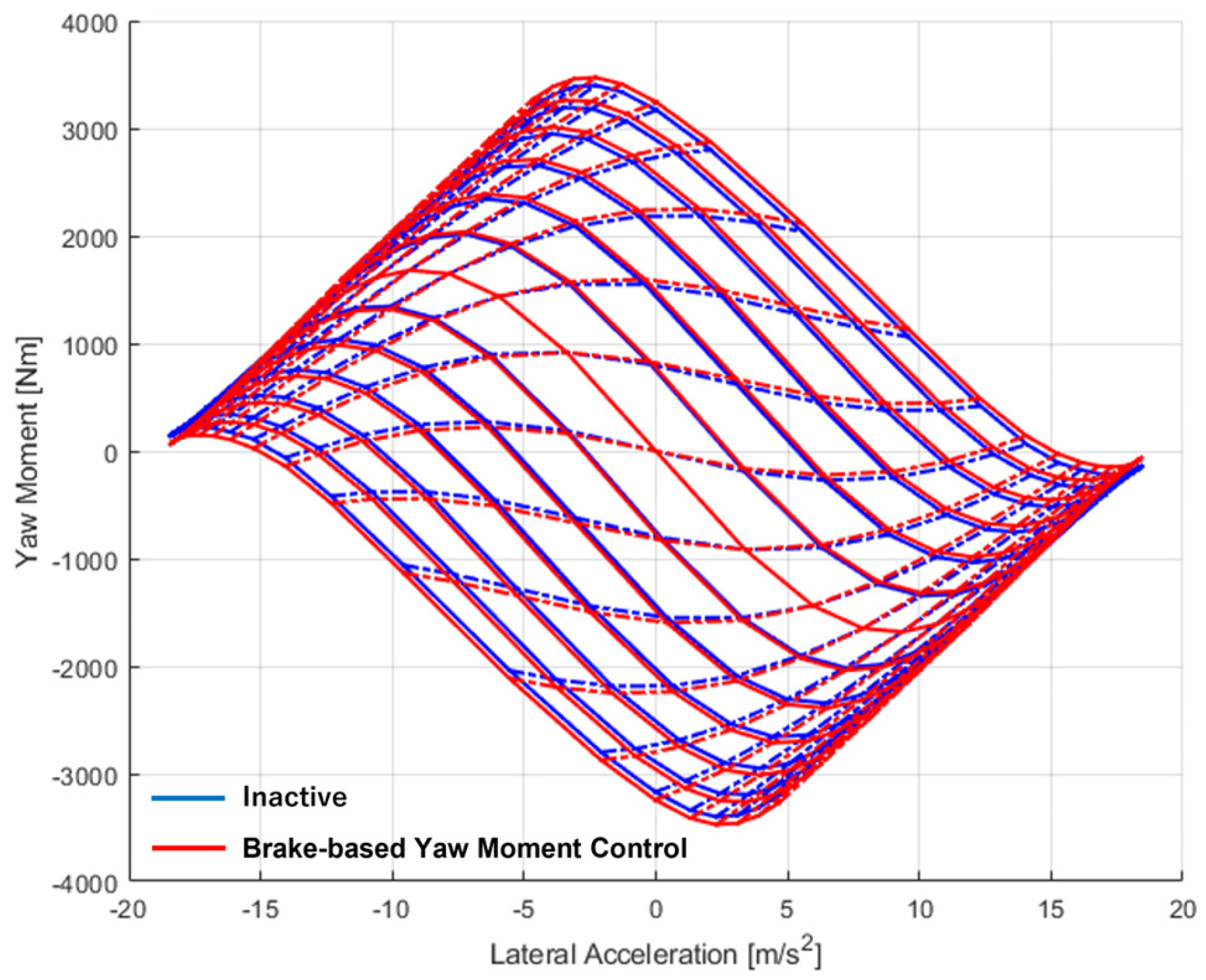 Vehicles 05 00029 g015