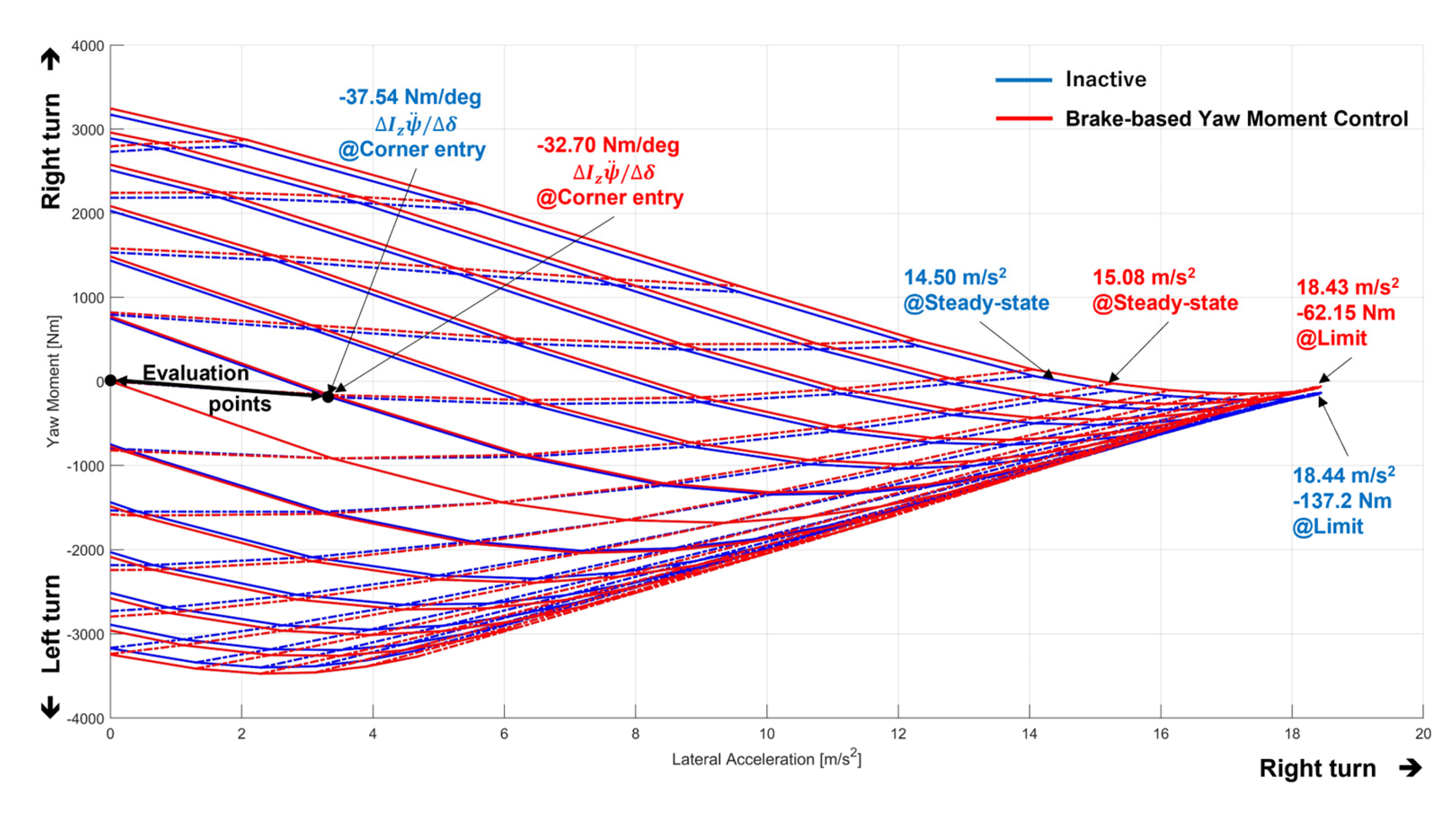 Vehicles 05 00029 g016
