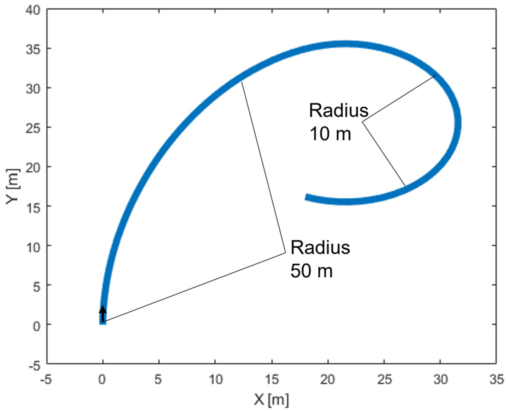 Vehicles 05 00029 g017