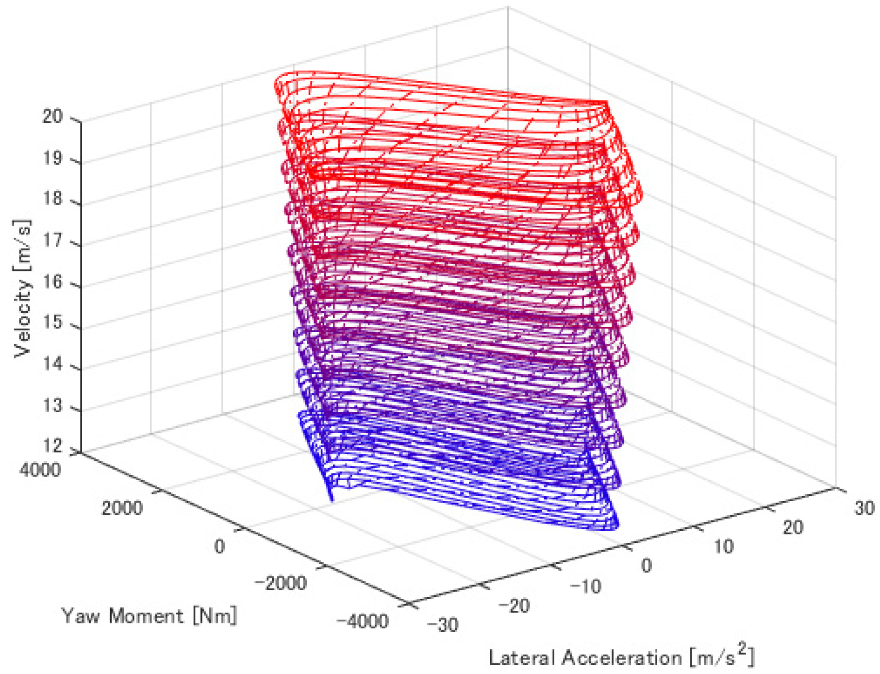 Vehicles 05 00029 g019
