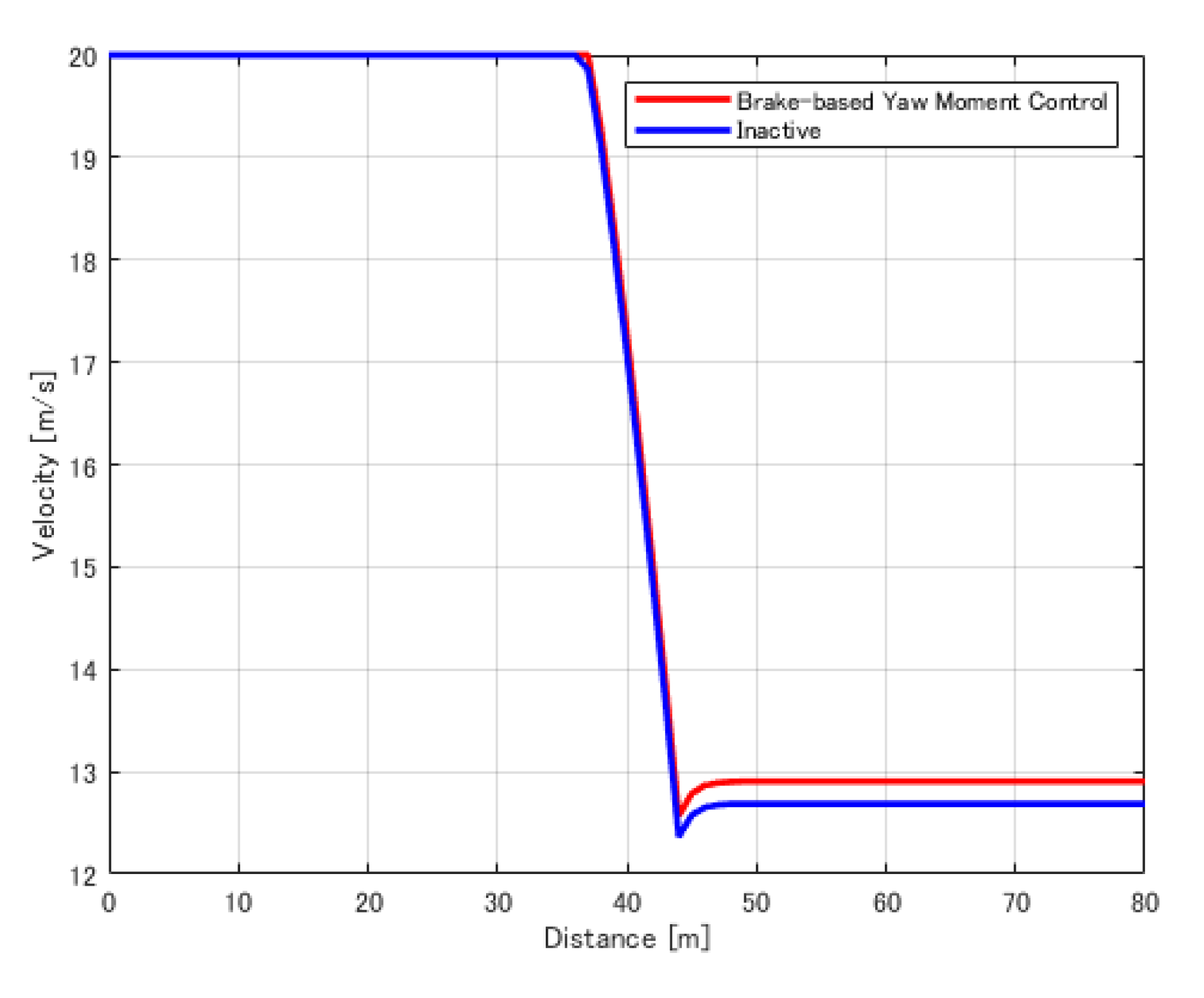 Vehicles 05 00029 g020