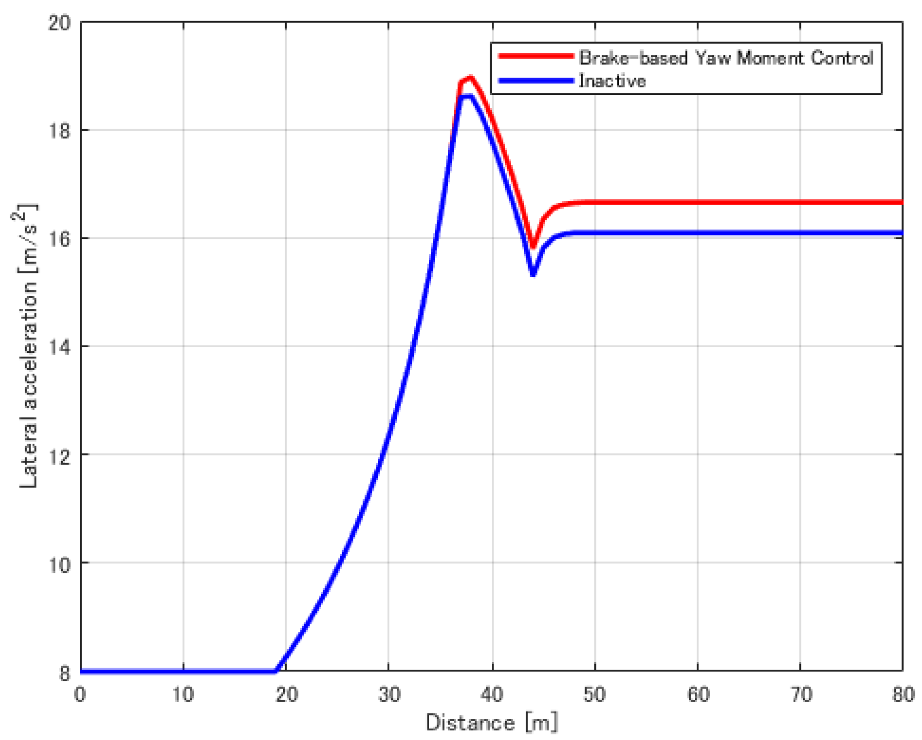 Vehicles 05 00029 g021