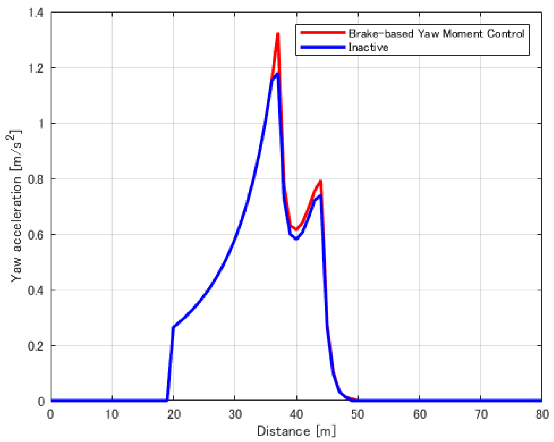 Vehicles 05 00029 g022
