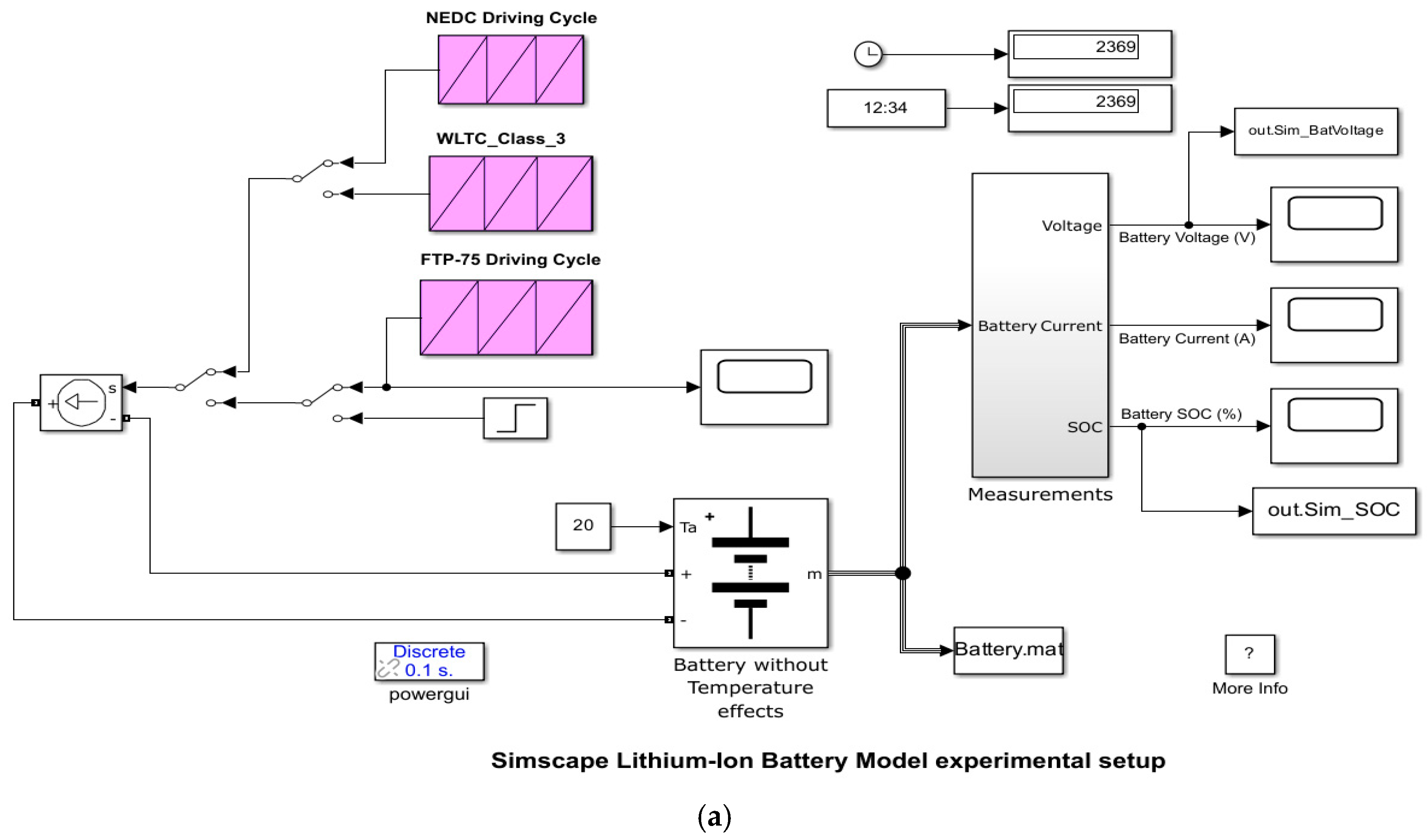 Vehicles 05 00030 g002a