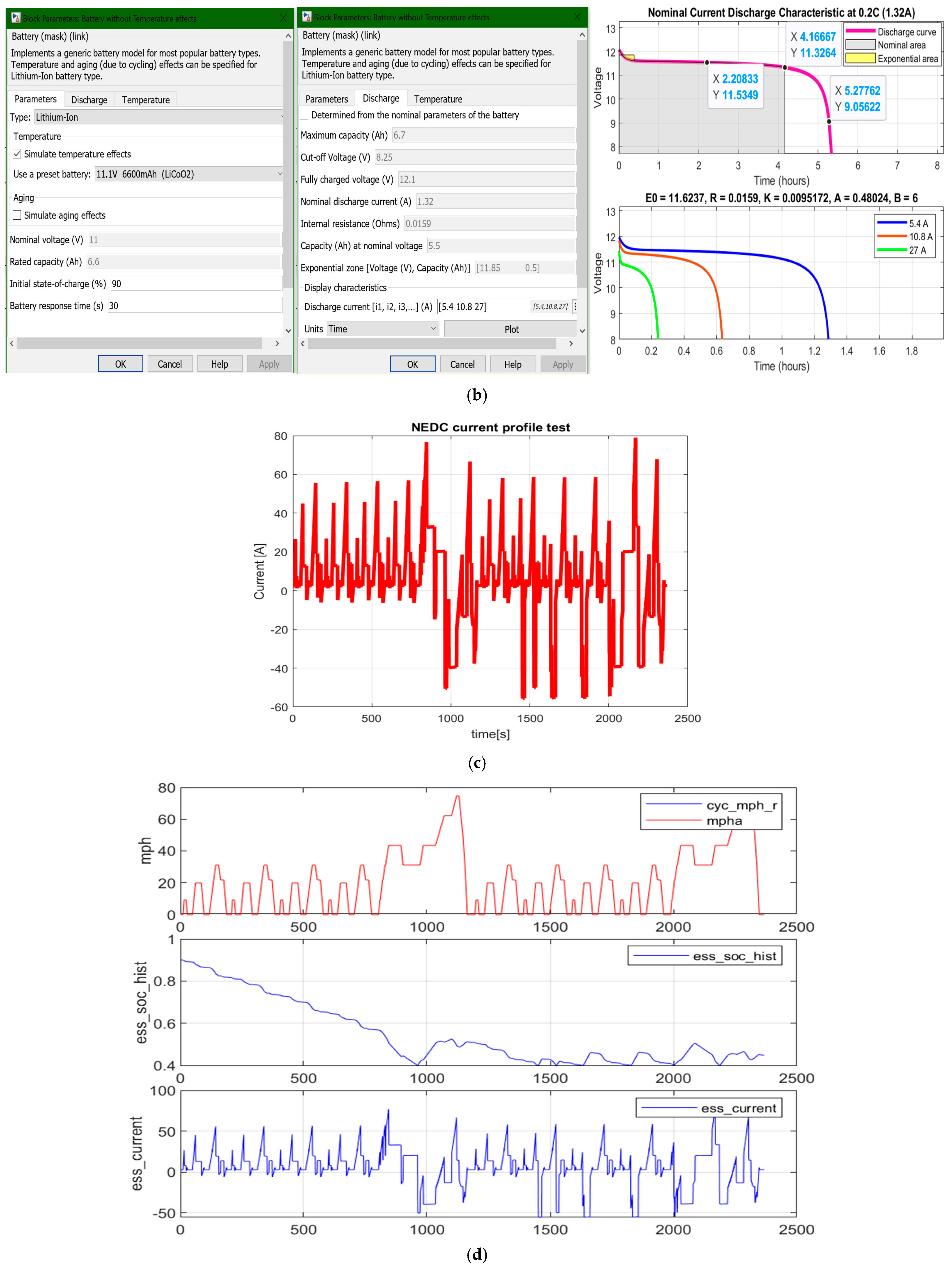 Vehicles 05 00030 g002b