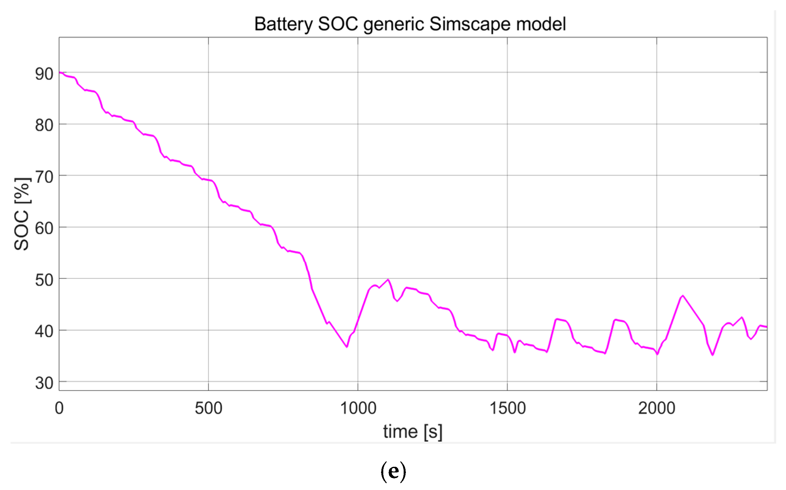 Vehicles 05 00030 g002c
