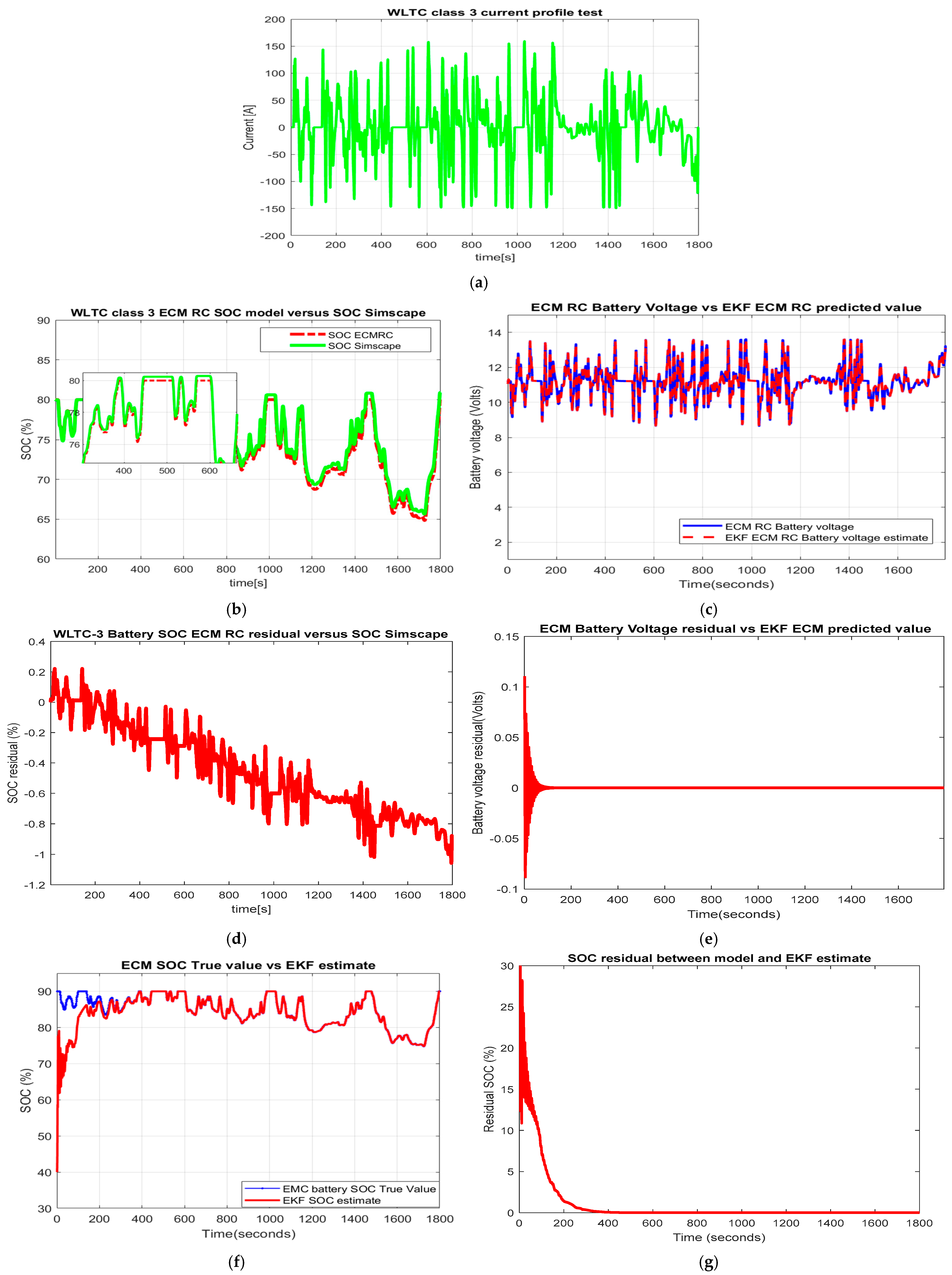 Vehicles 05 00030 g006