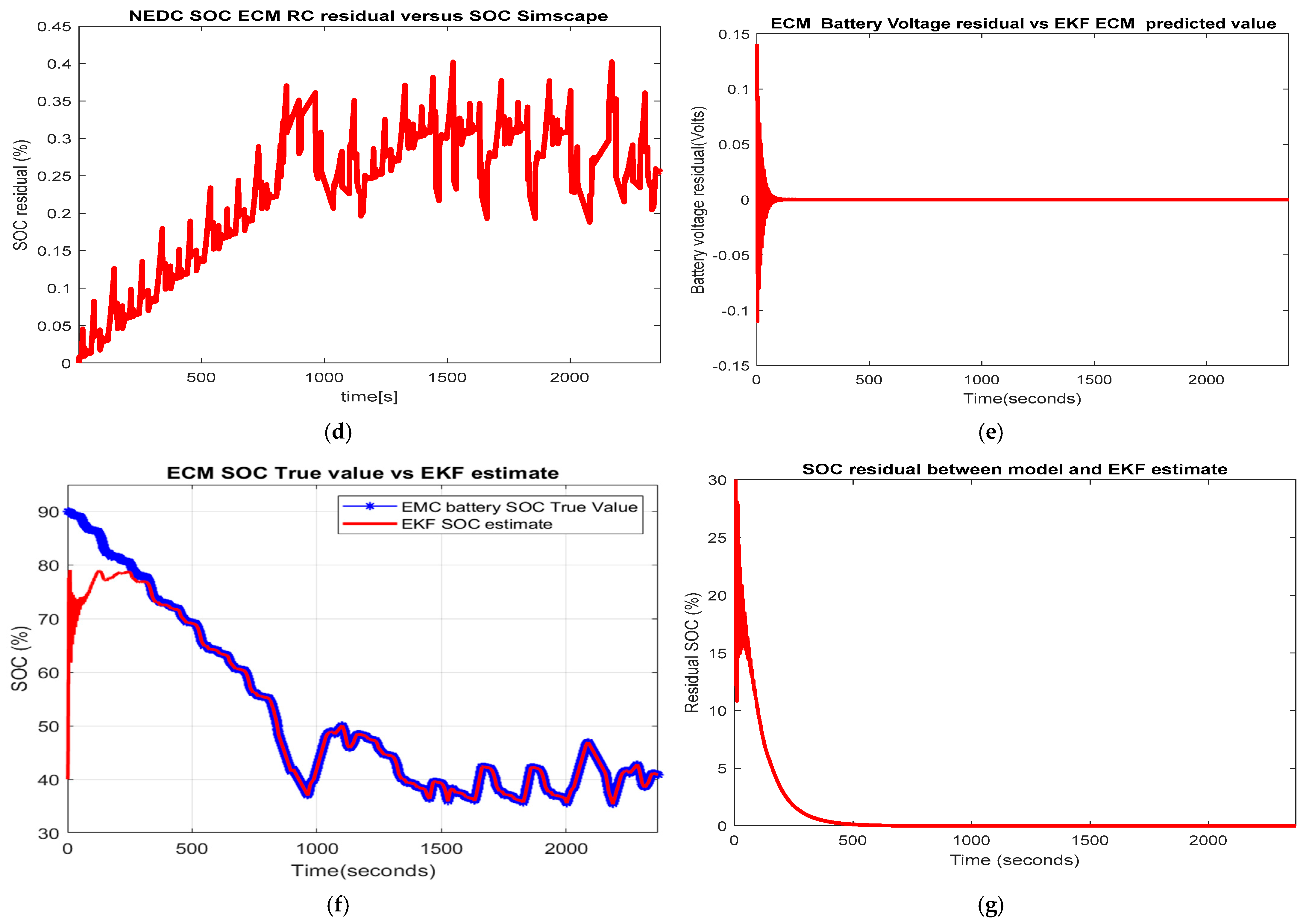 Vehicles 05 00030 g007b