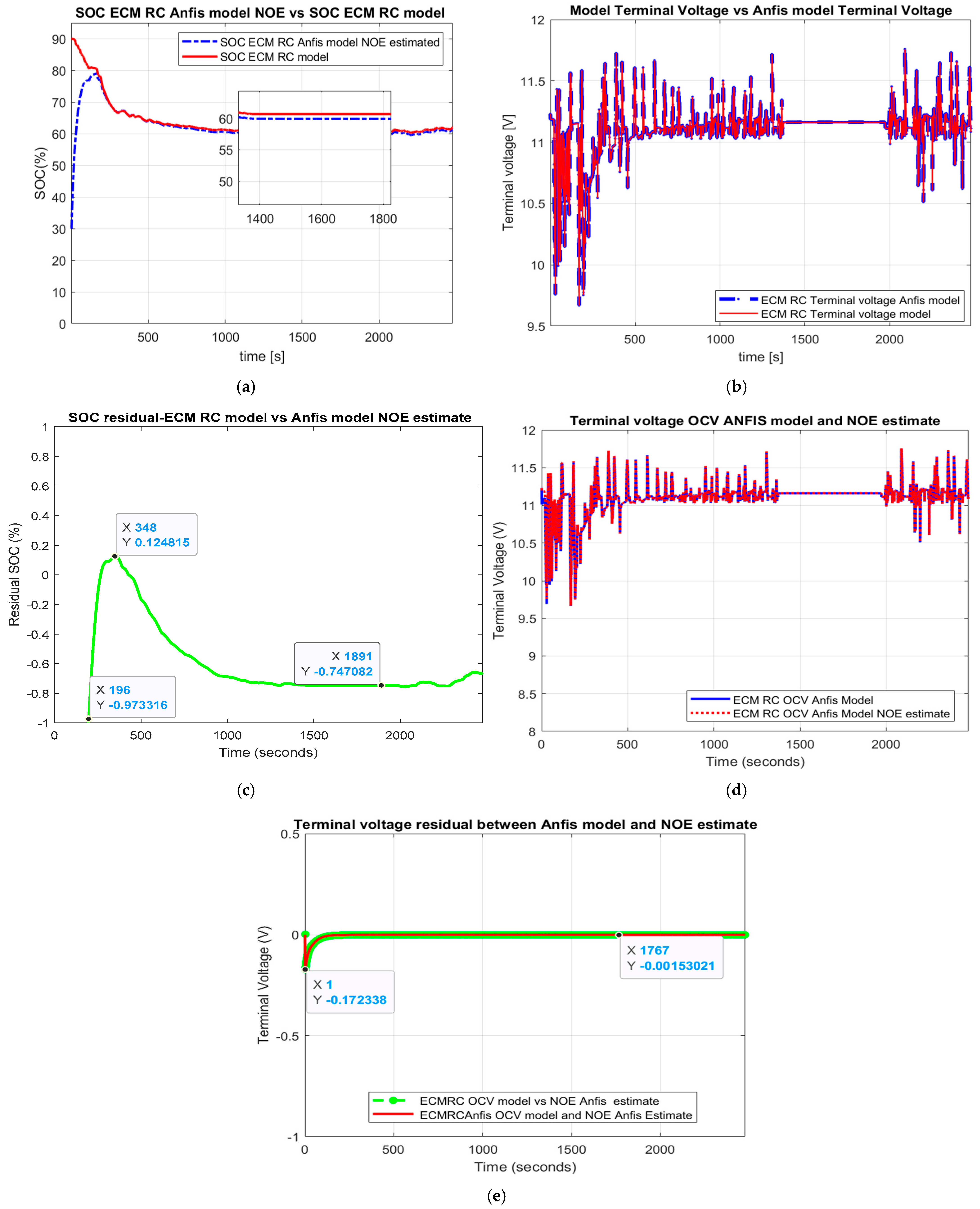 Vehicles 05 00030 g010
