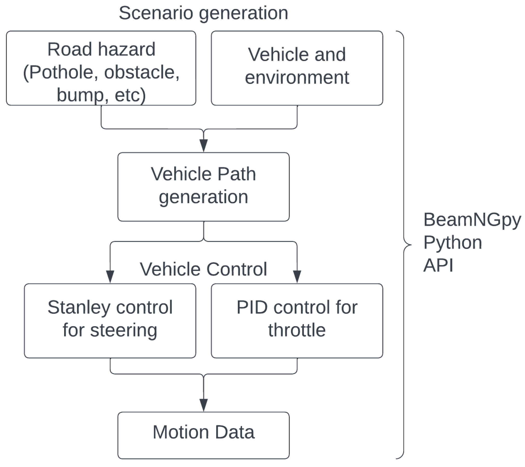 Vehicles 05 00031 g002