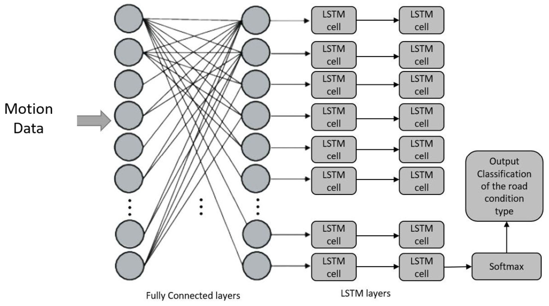 Vehicles 05 00031 g004