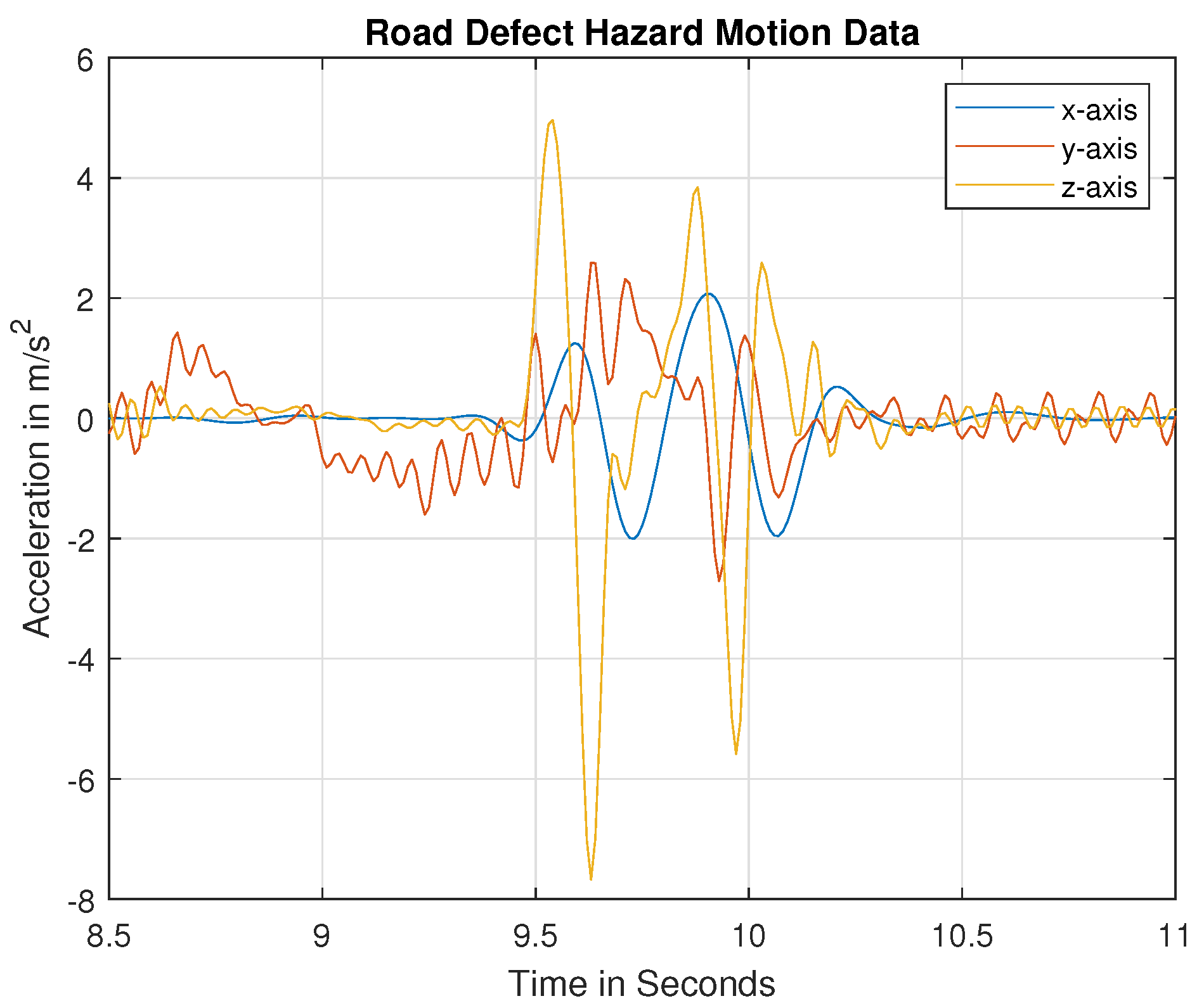 Vehicles 05 00031 g007
