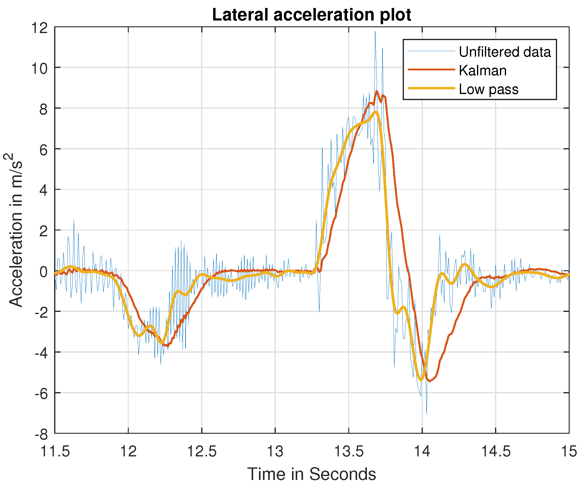 Vehicles 05 00031 g008