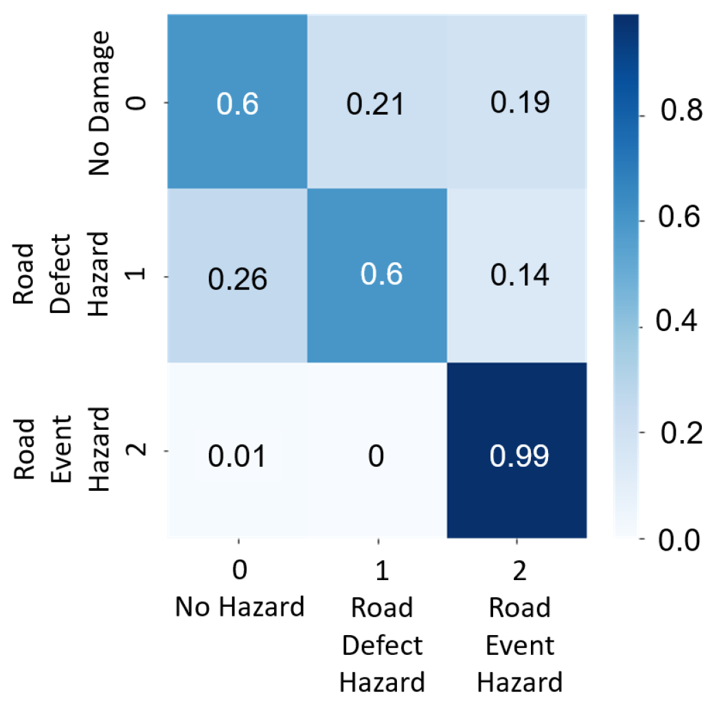 Vehicles 05 00031 g013