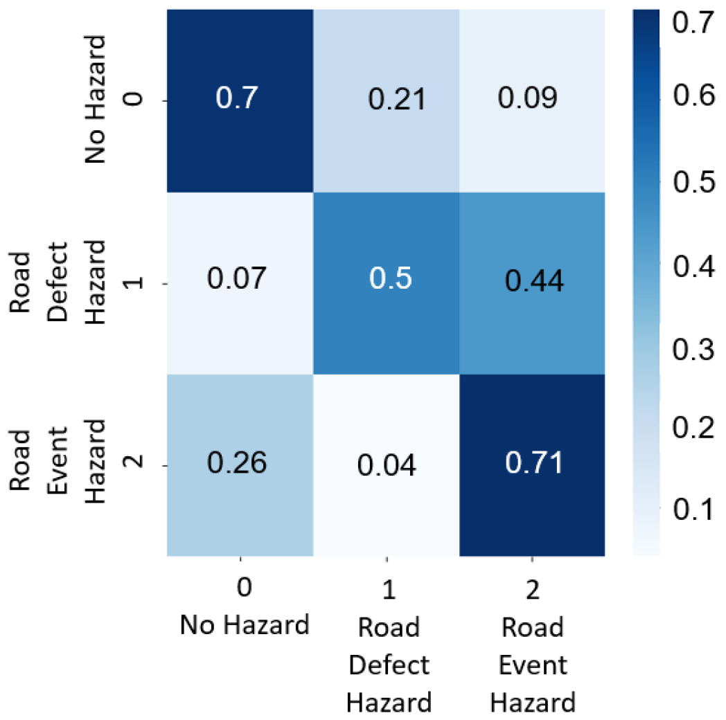 Vehicles 05 00031 g017