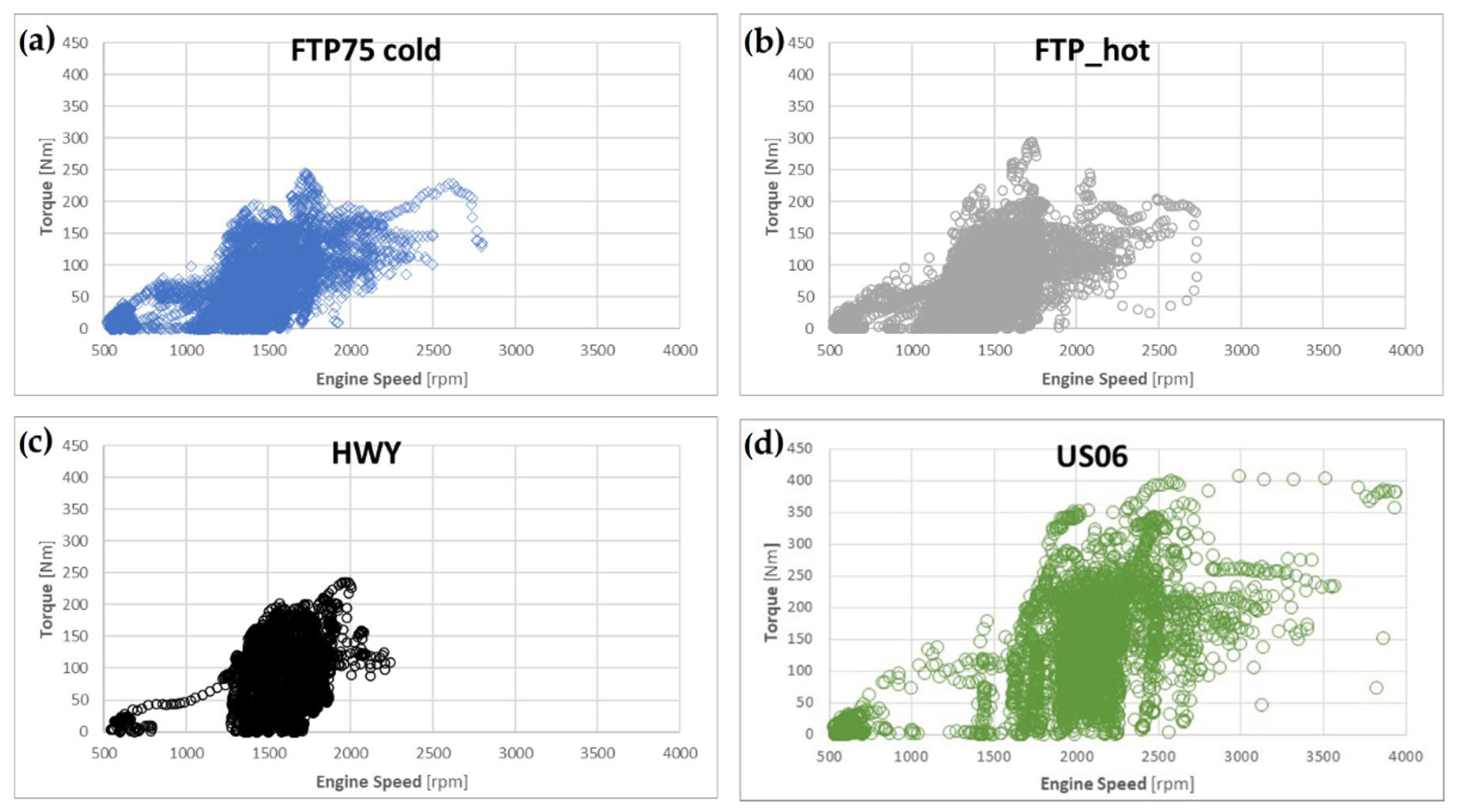 Vehicles 05 00032 g005 Vehicles 05 00032 g005