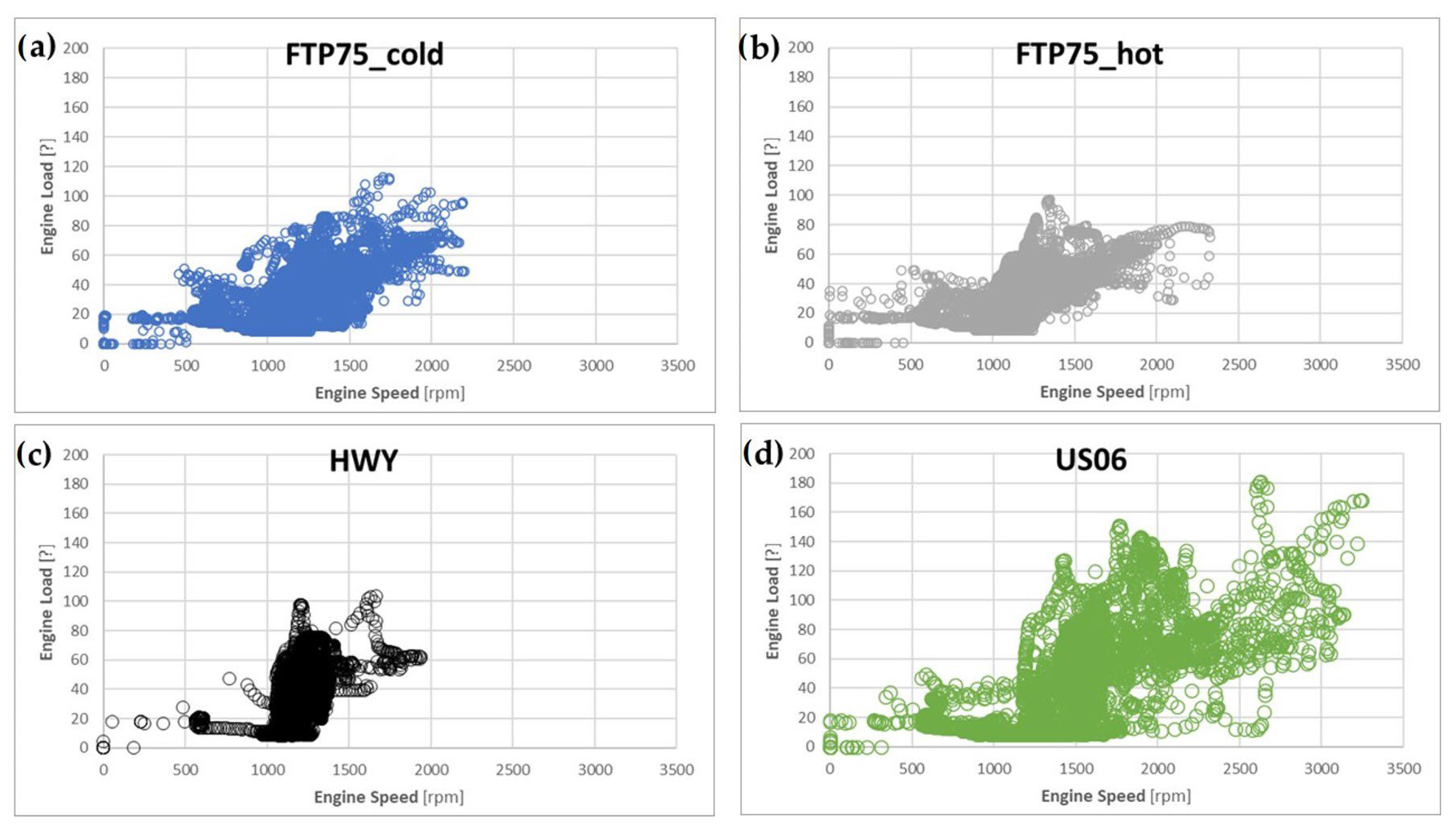 Vehicles 05 00032 g006 Vehicles 05 00032 g006