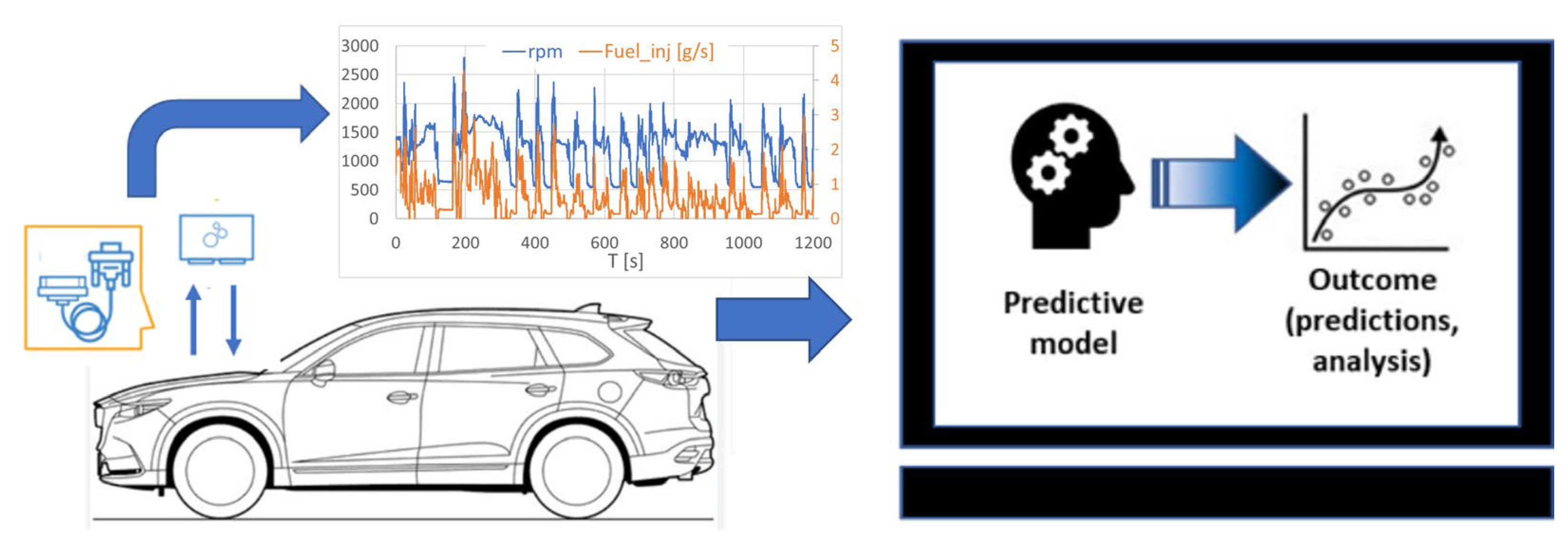 Vehicles 05 00032 g007 Vehicles 05 00032 g007