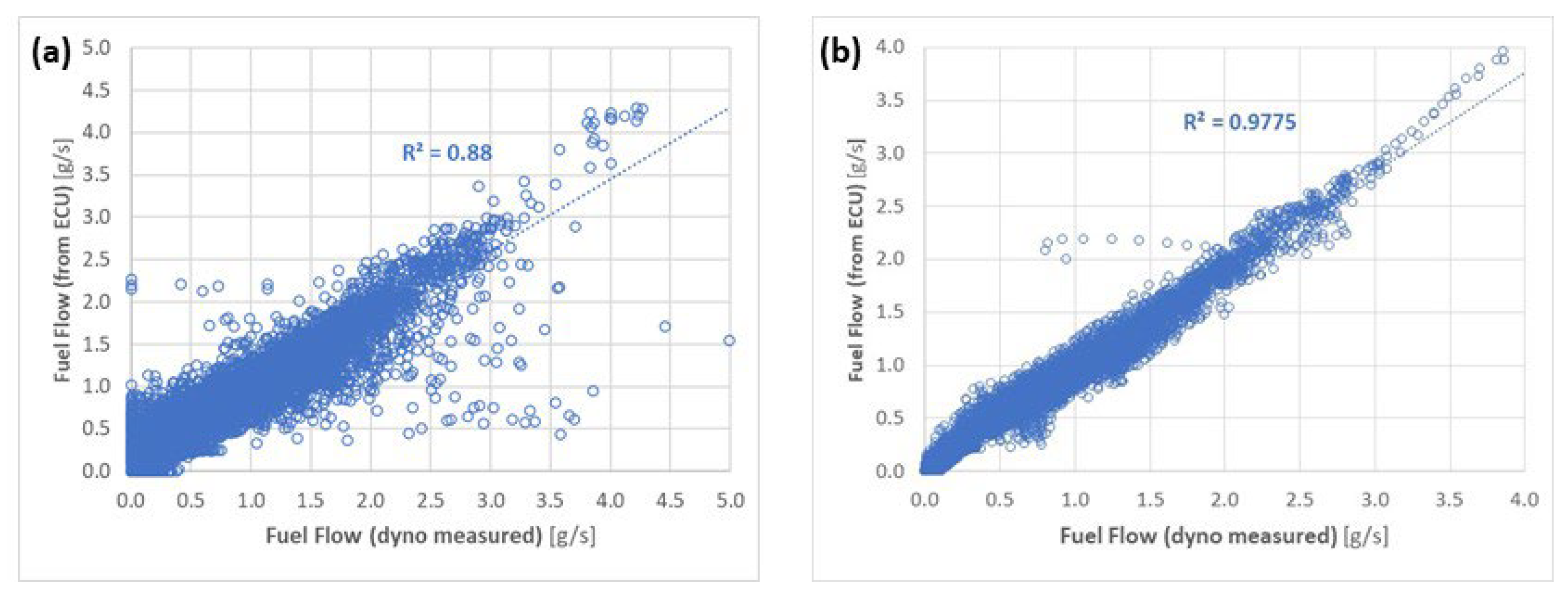 Vehicles 05 00032 g015 Vehicles 05 00032 g015