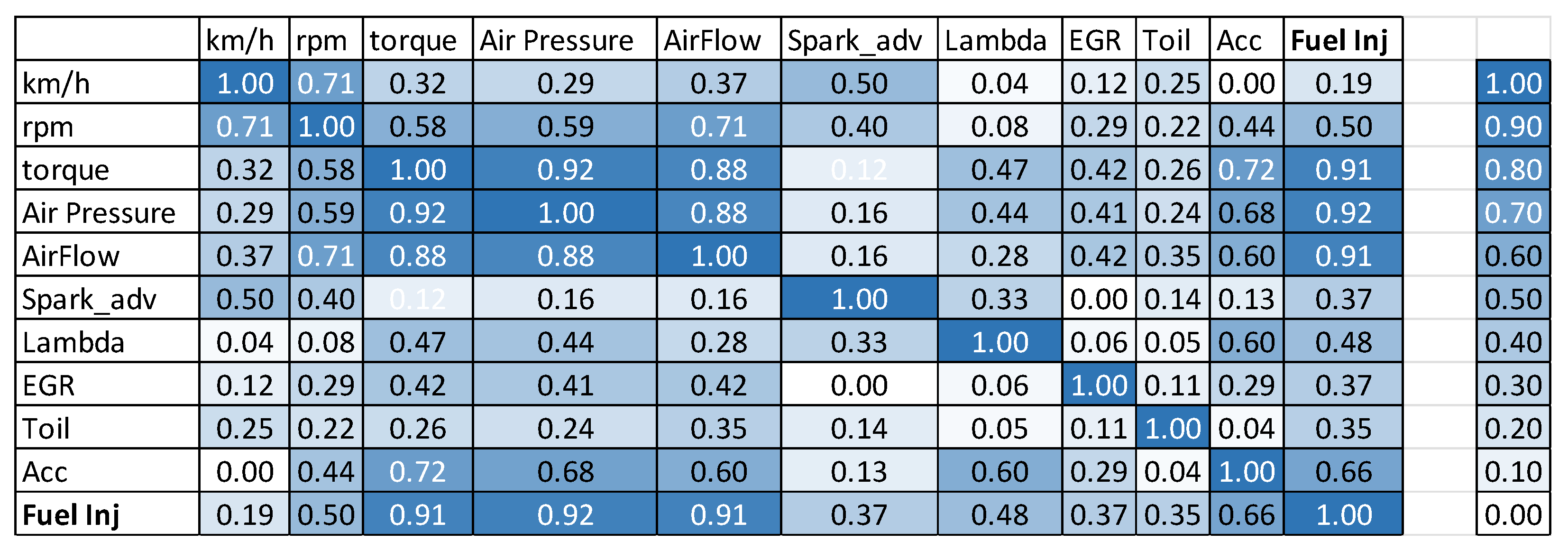 Vehicles 05 00032 g016 Vehicles 05 00032 g016