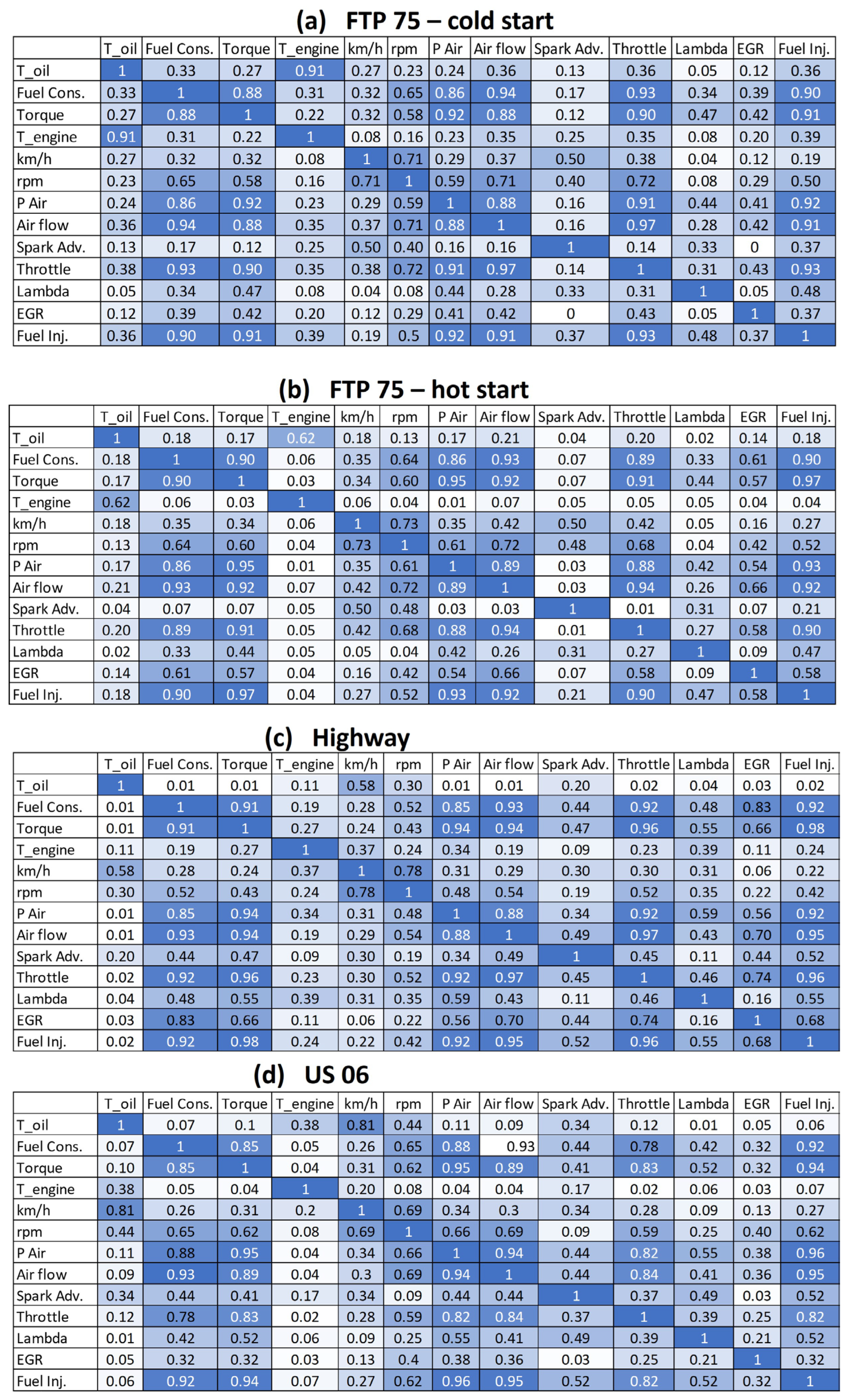 Vehicles 05 00032 g018 Vehicles 05 00032 g018