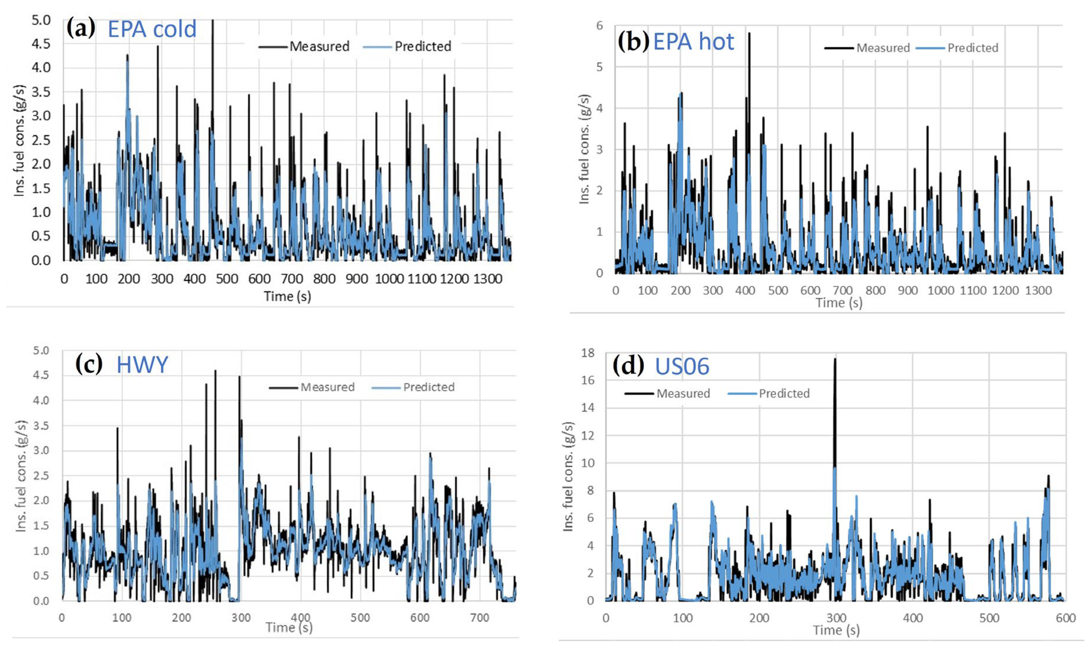Vehicles 05 00032 g019 Vehicles 05 00032 g019