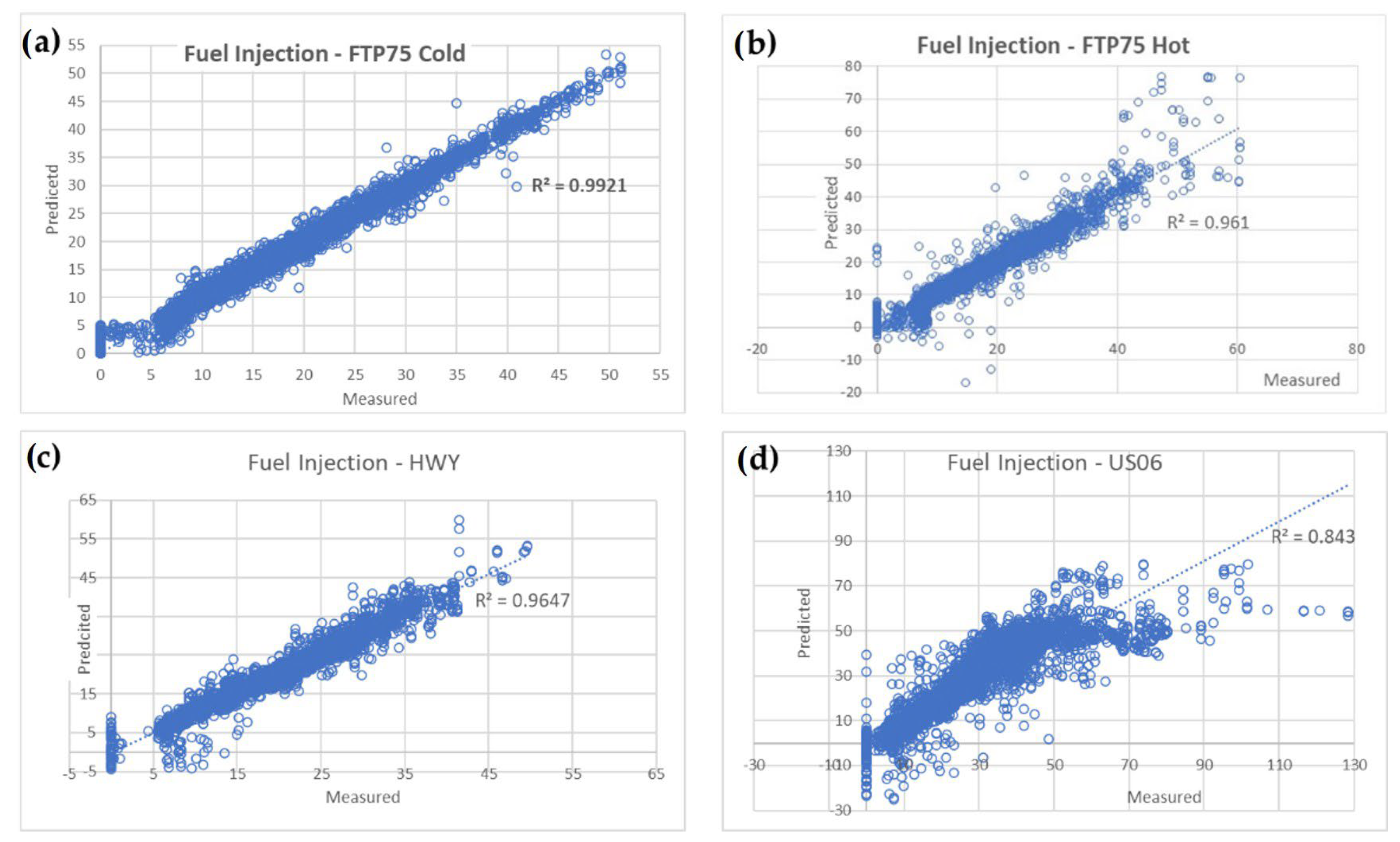 Vehicles 05 00032 g021 Vehicles 05 00032 g021