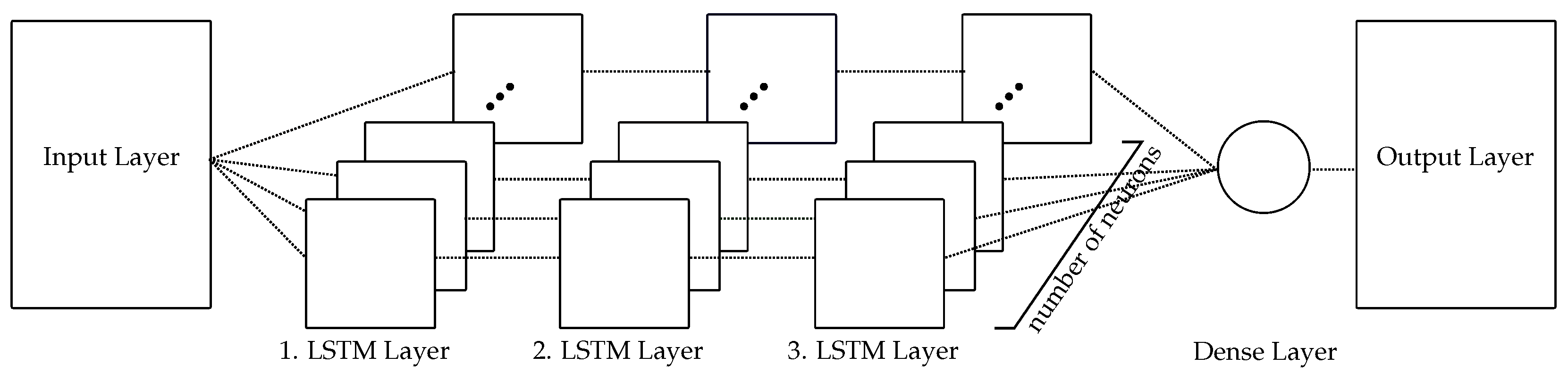 Vehicles 05 00033 g002 550