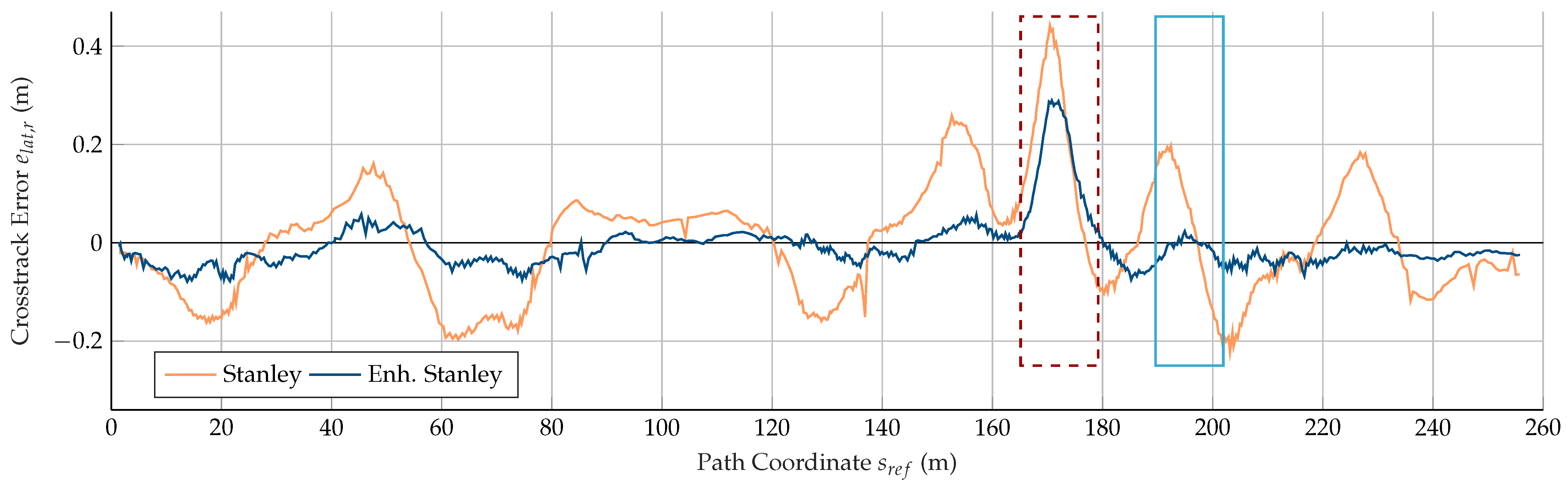 Vehicles 05 00034 g011